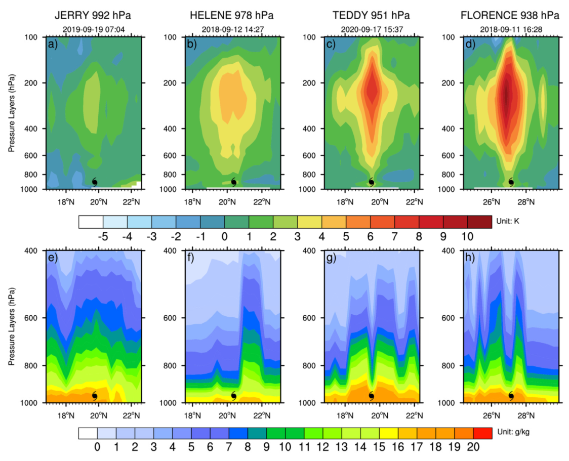 Remotesensing 14 01078 g006