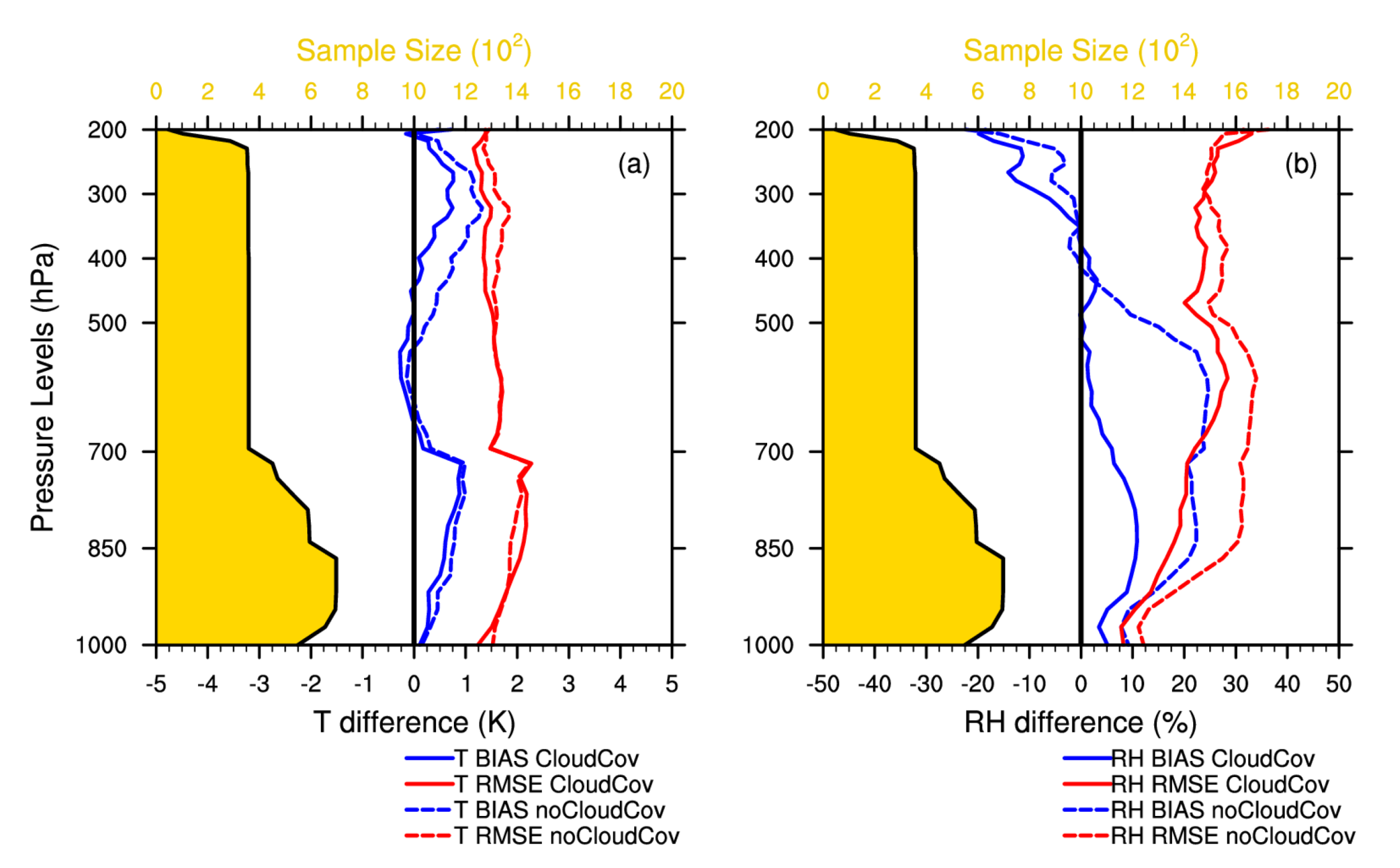 Remotesensing 14 01078 g007
