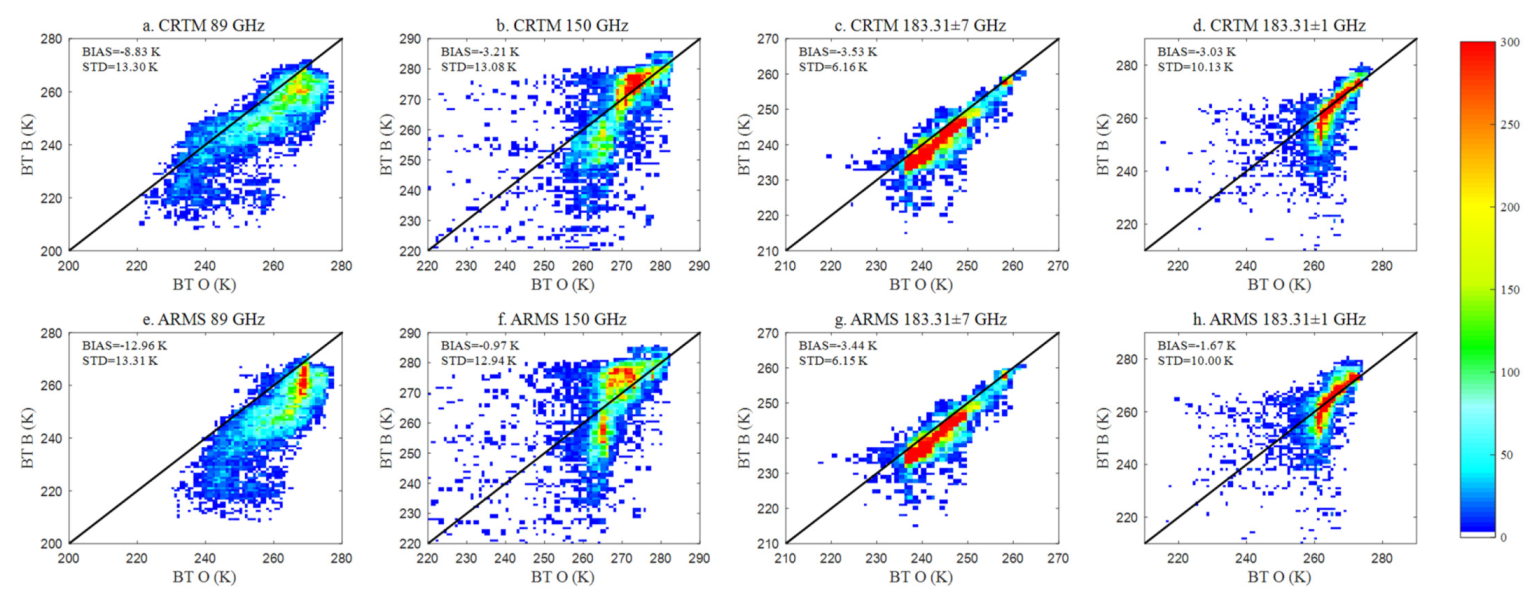Remotesensing 14 01078 g011
