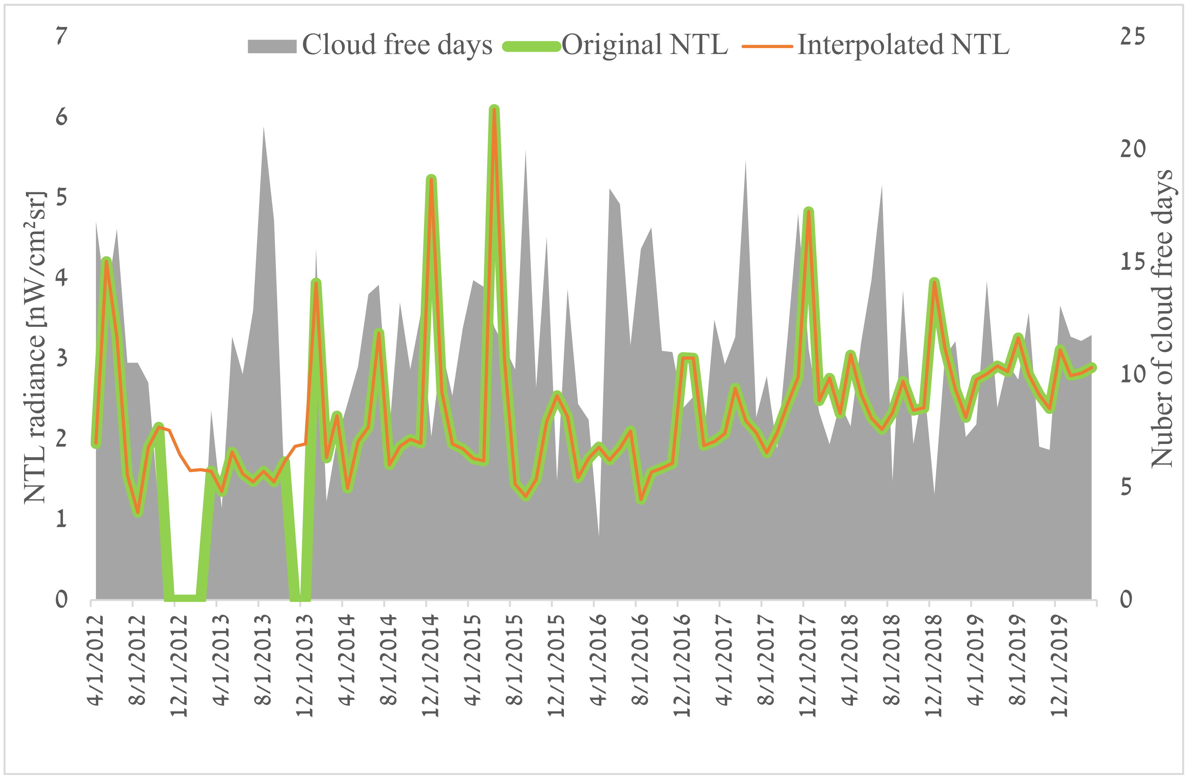Remotesensing 14 01079 g003 550