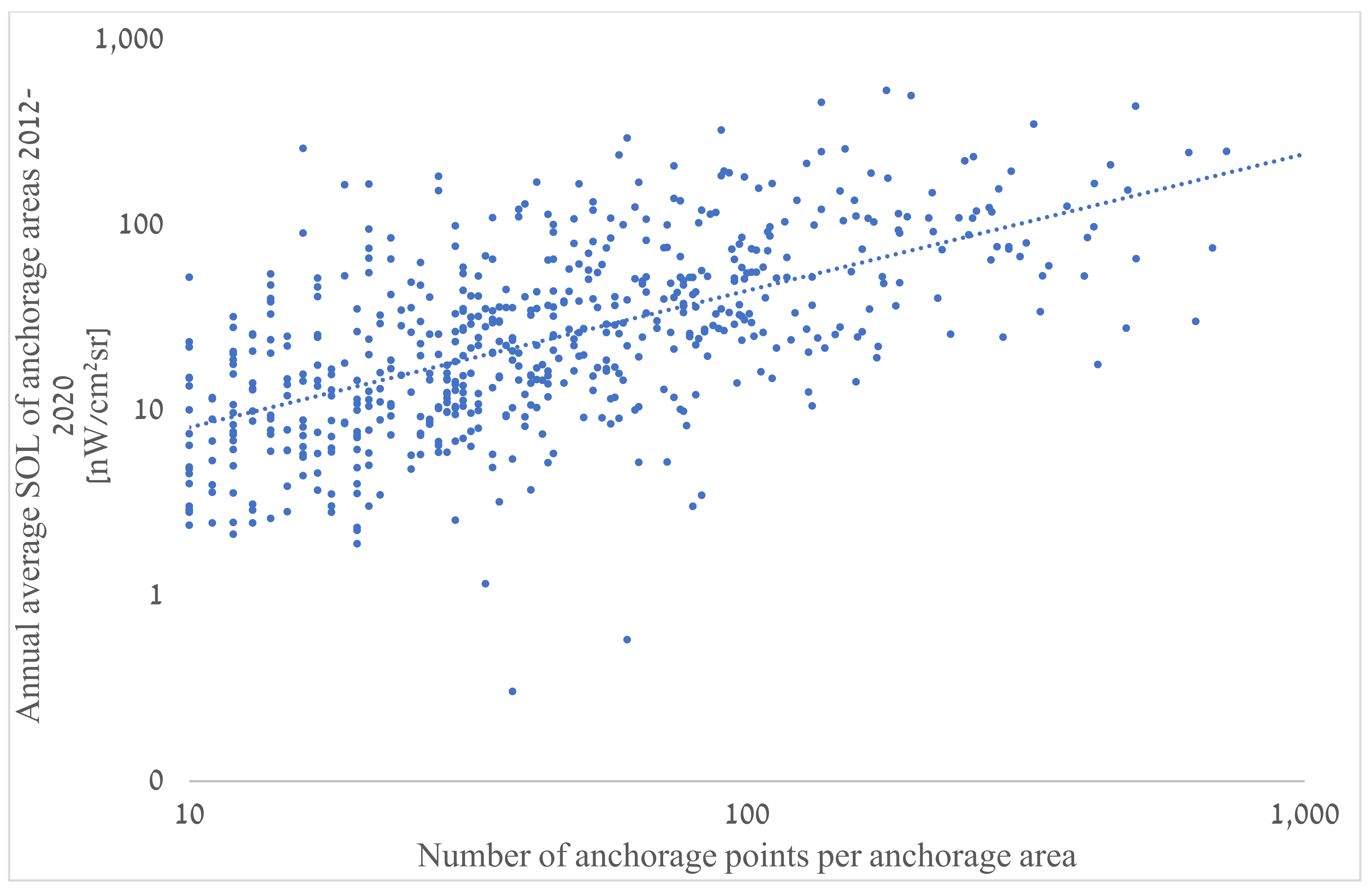 Remotesensing 14 01079 g006 550