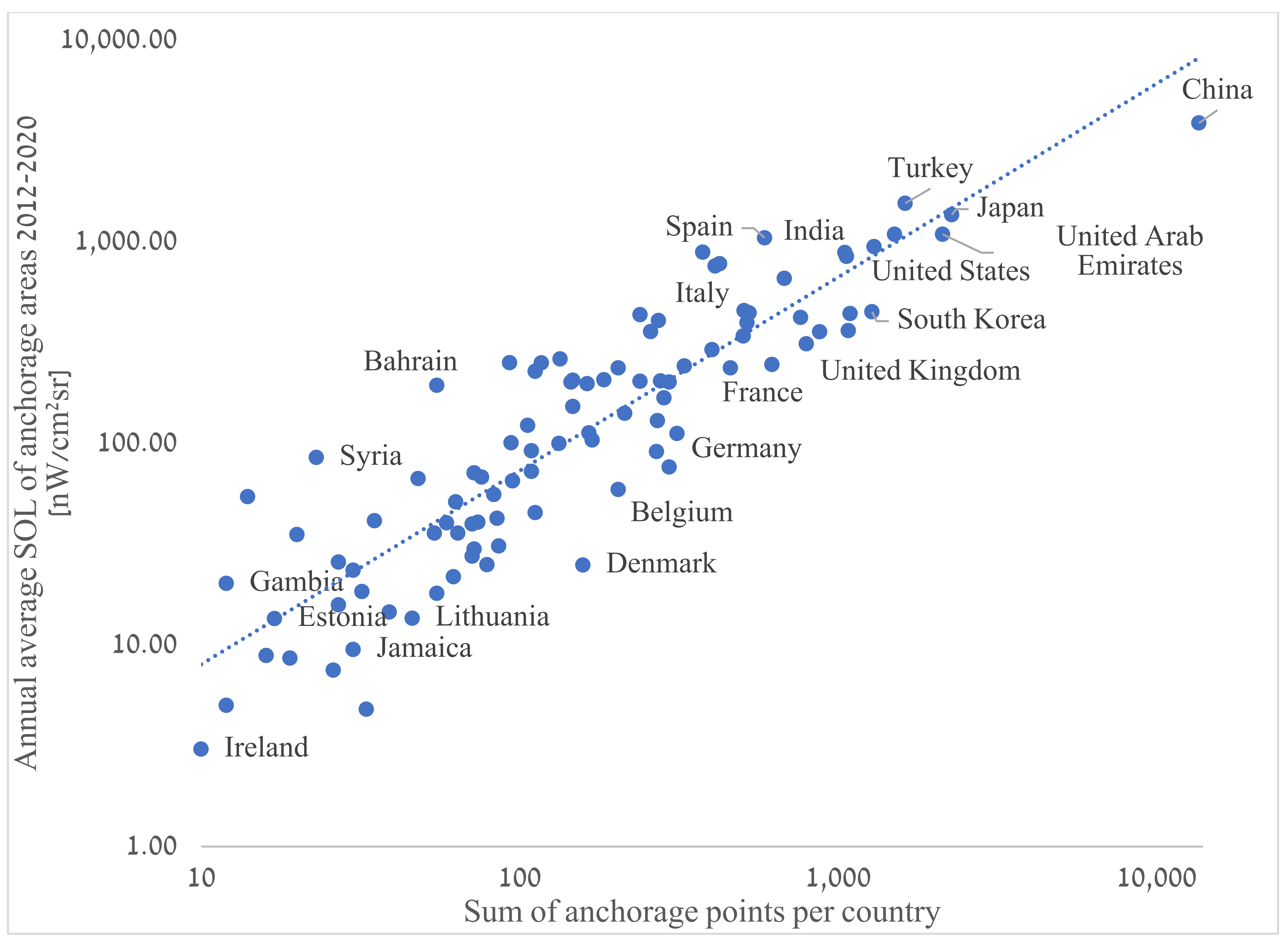 Remotesensing 14 01079 g007 550