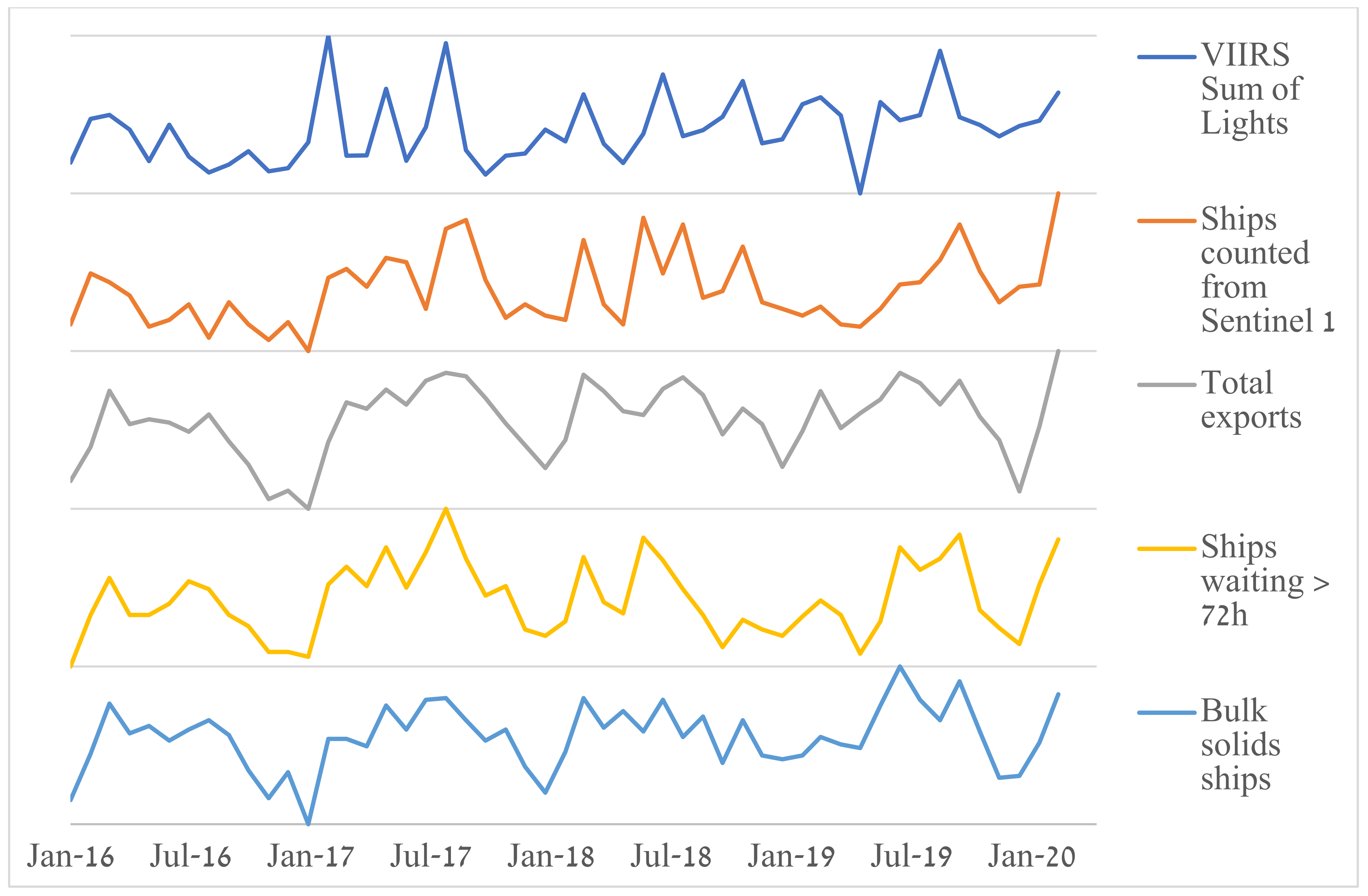 Remotesensing 14 01079 g009 550