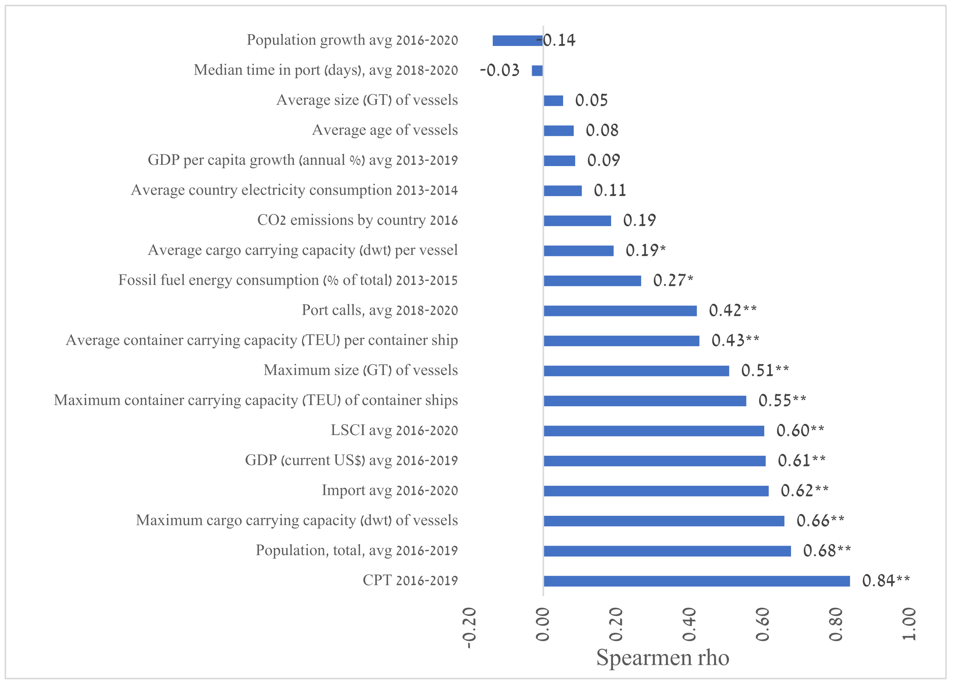 Remotesensing 14 01079 g011 550