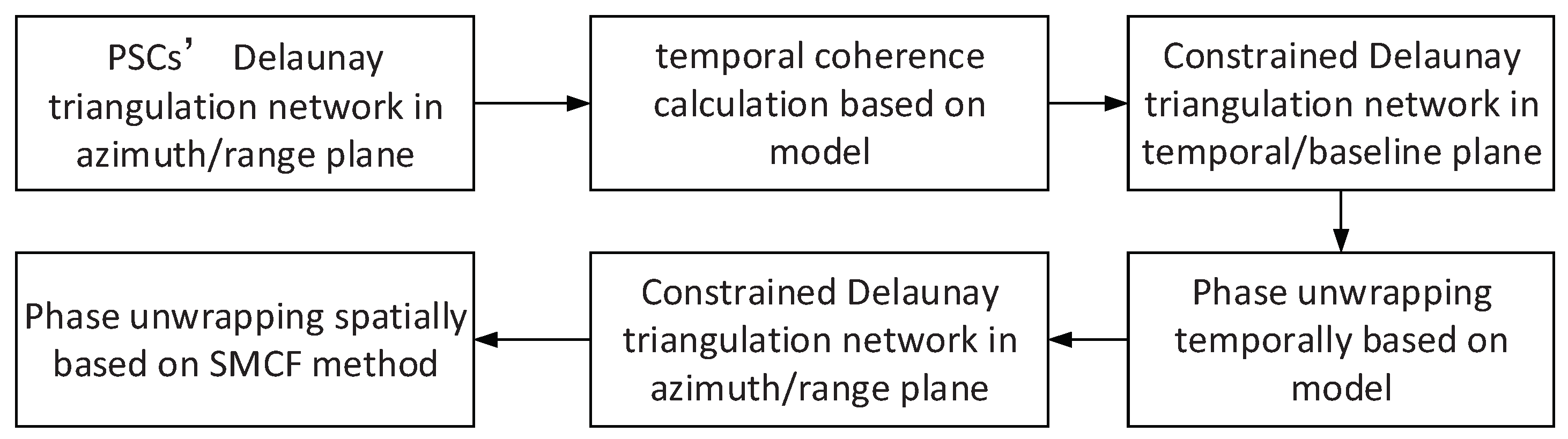 Remotesensing 14 01080 g002