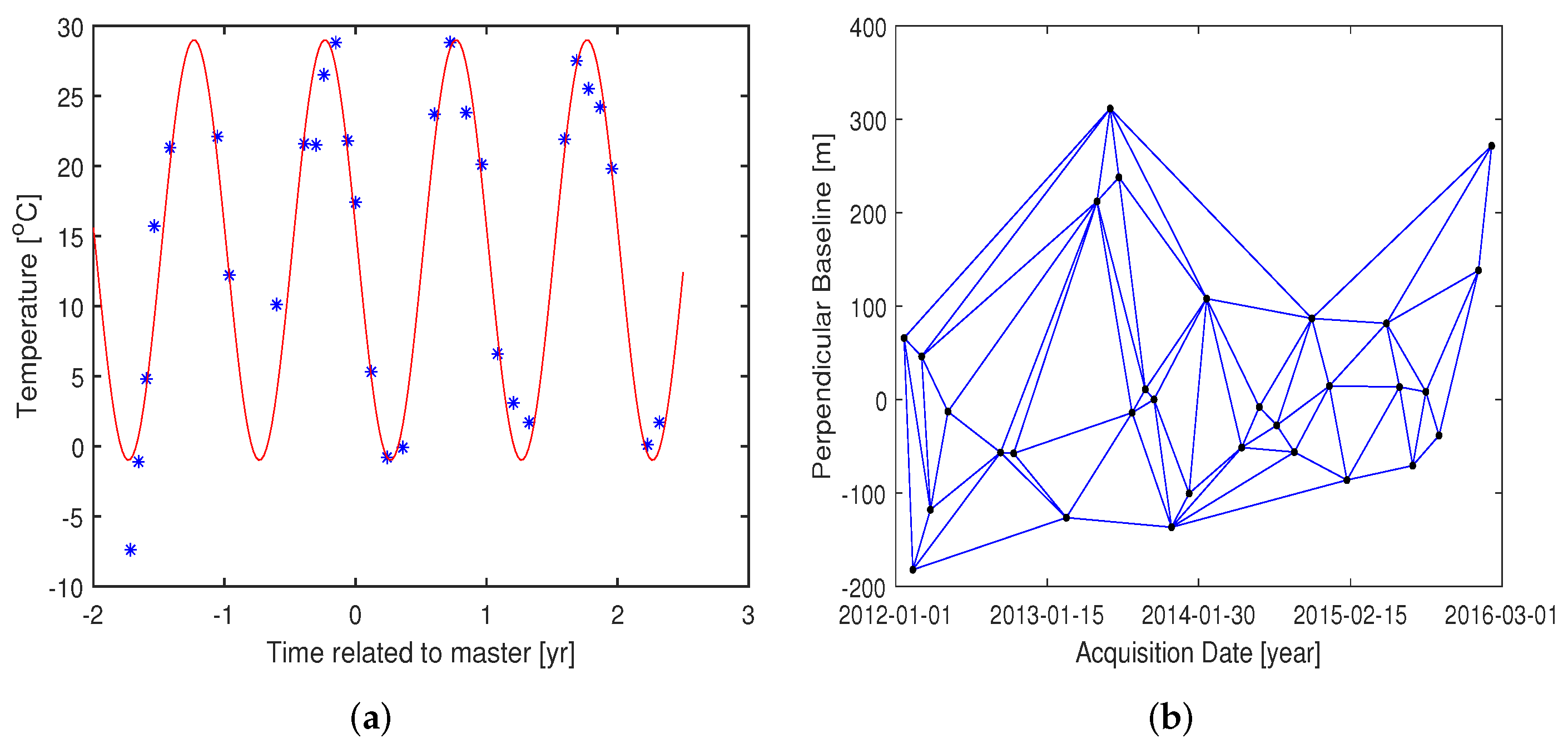 Remotesensing 14 01080 g006