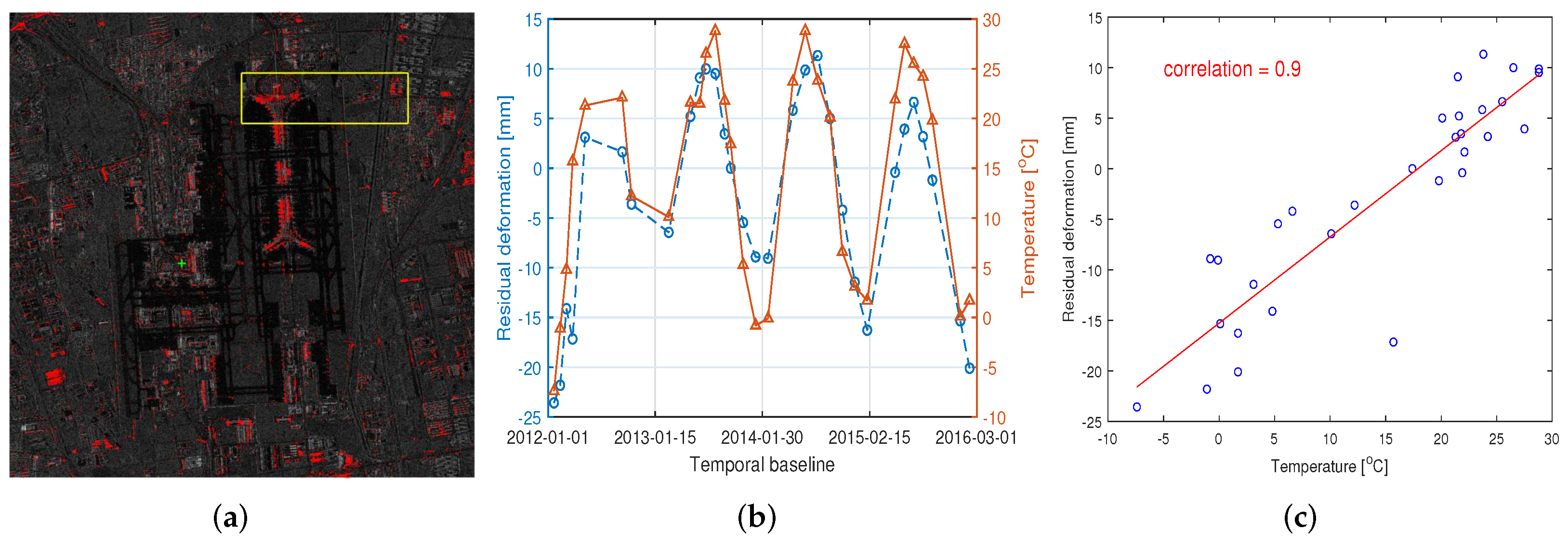Remotesensing 14 01080 g014