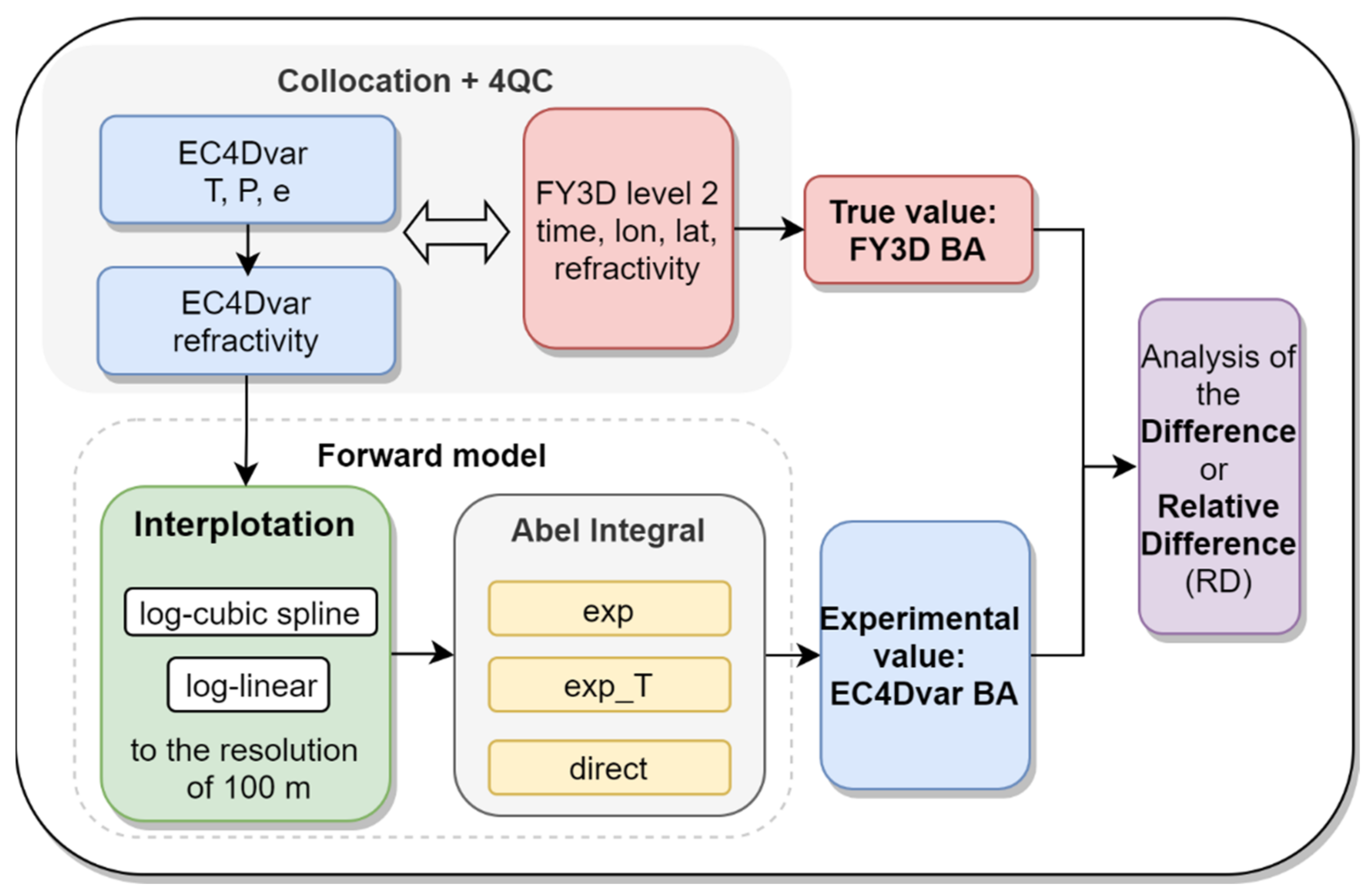 Remotesensing 14 01081 g001 Remotesensing 14 01081 g001