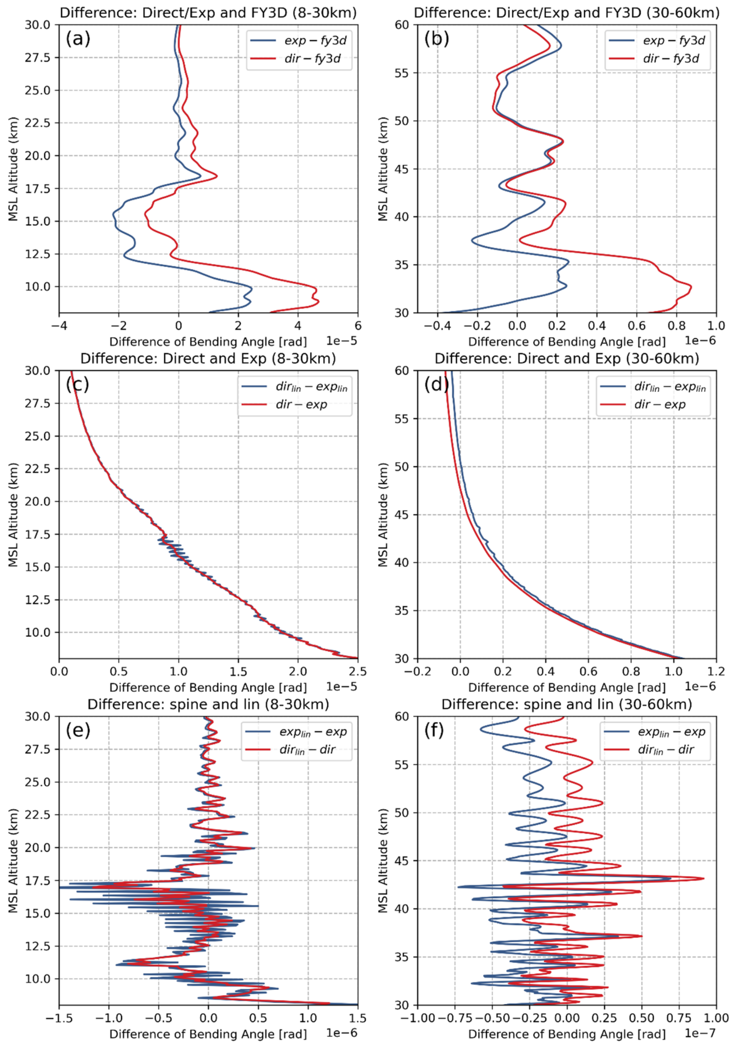 Remotesensing 14 01081 g003 Remotesensing 14 01081 g003