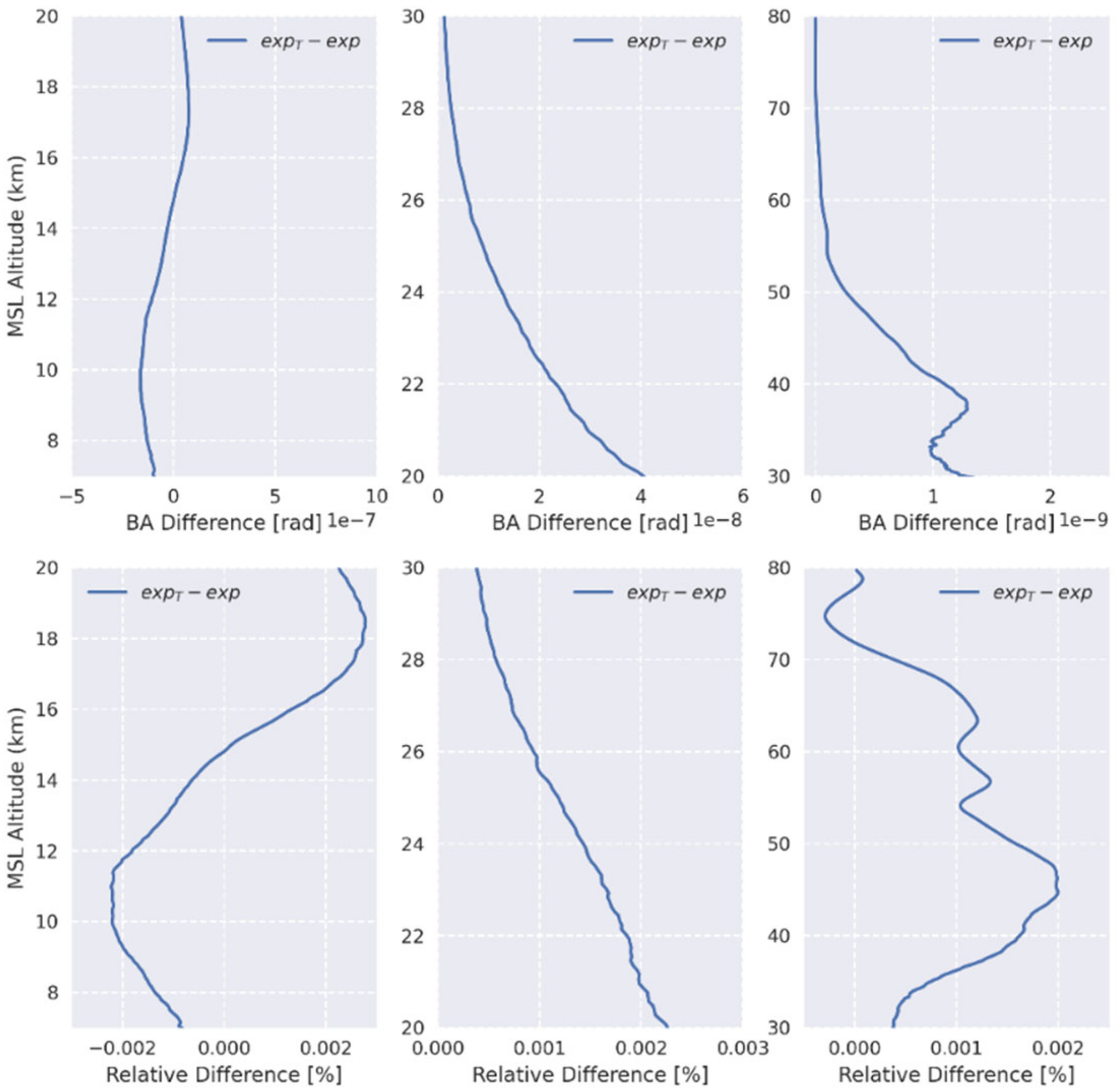 Remotesensing 14 01081 g005 Remotesensing 14 01081 g005