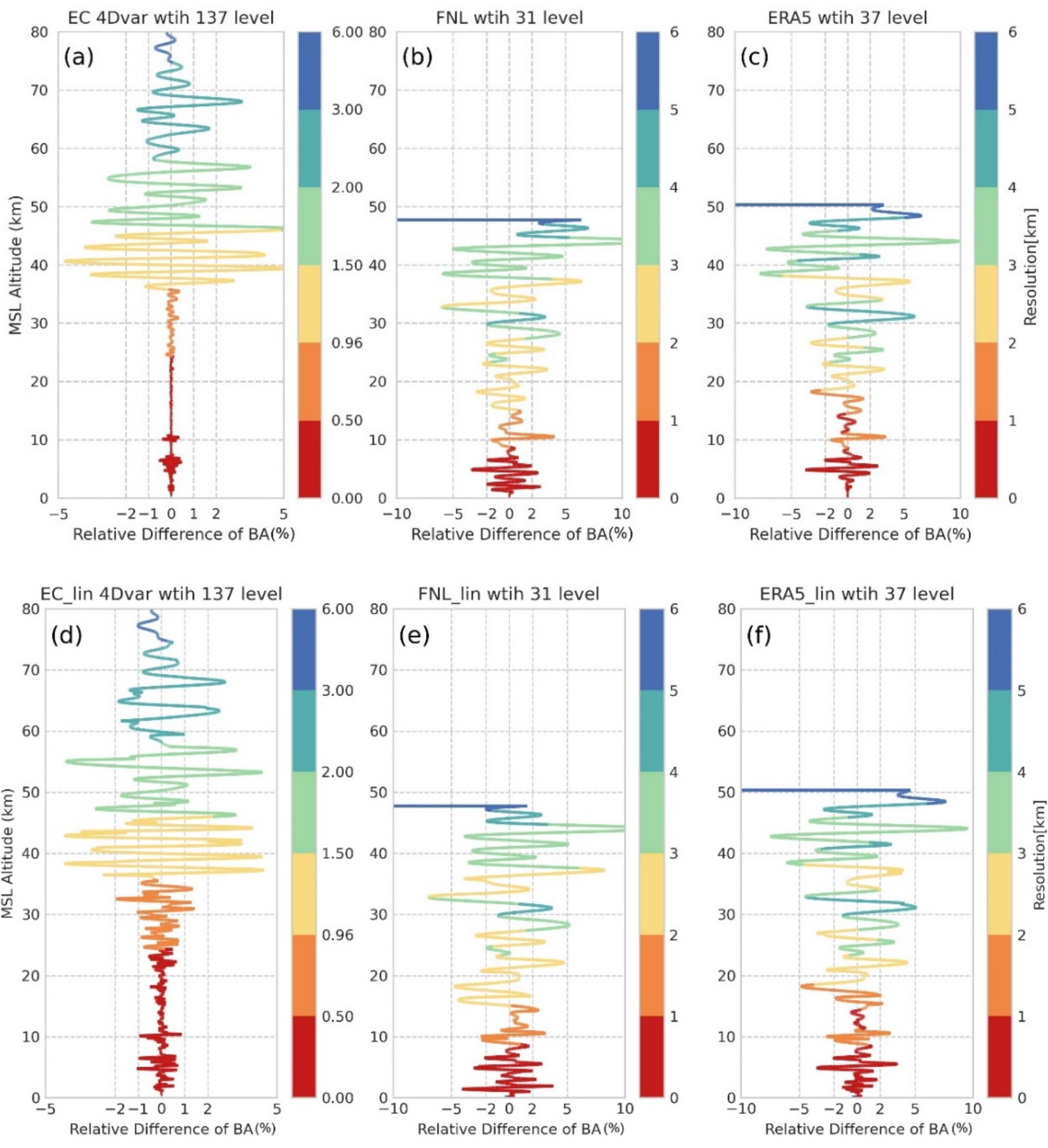 Remotesensing 14 01081 g006 Remotesensing 14 01081 g006