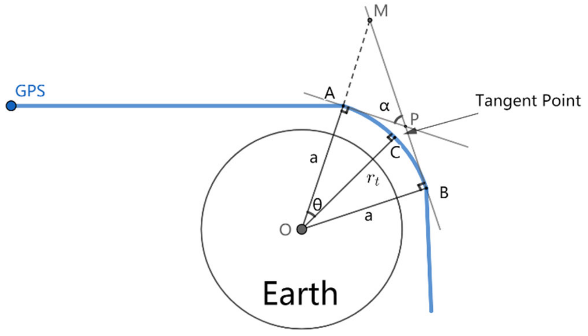 Remotesensing 14 01081 g0a1 Remotesensing 14 01081 g0a1