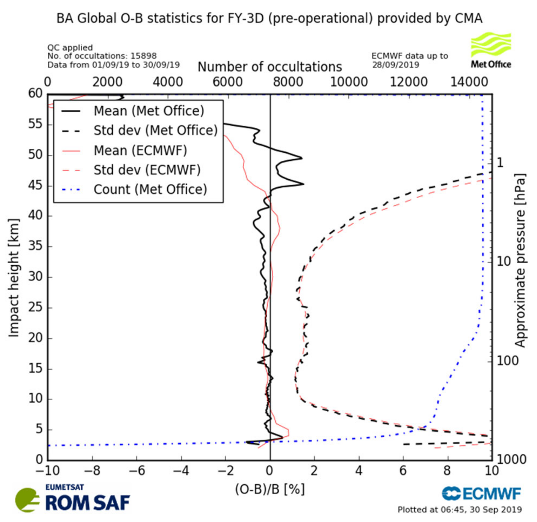 Remotesensing 14 01081 g0a2 Remotesensing 14 01081 g0a2