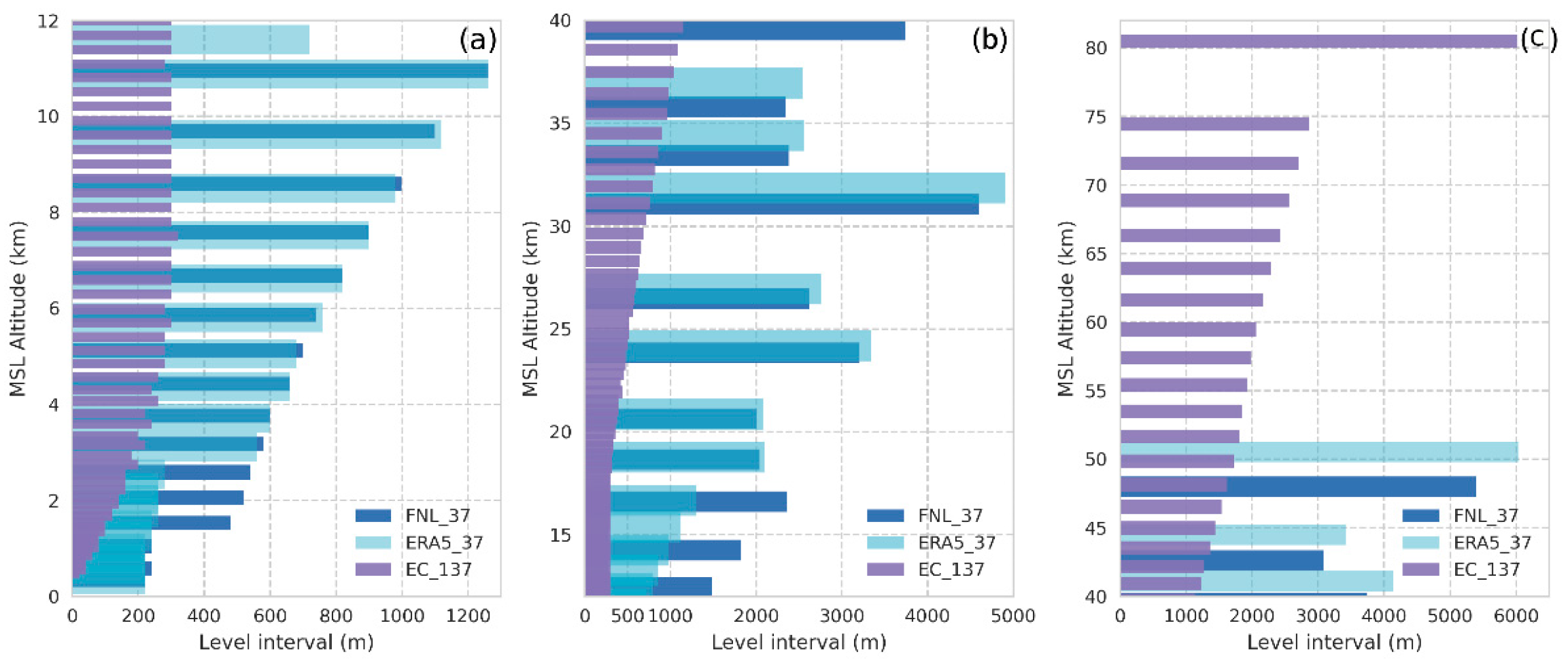 Remotesensing 14 01081 g0a3 Remotesensing 14 01081 g0a3