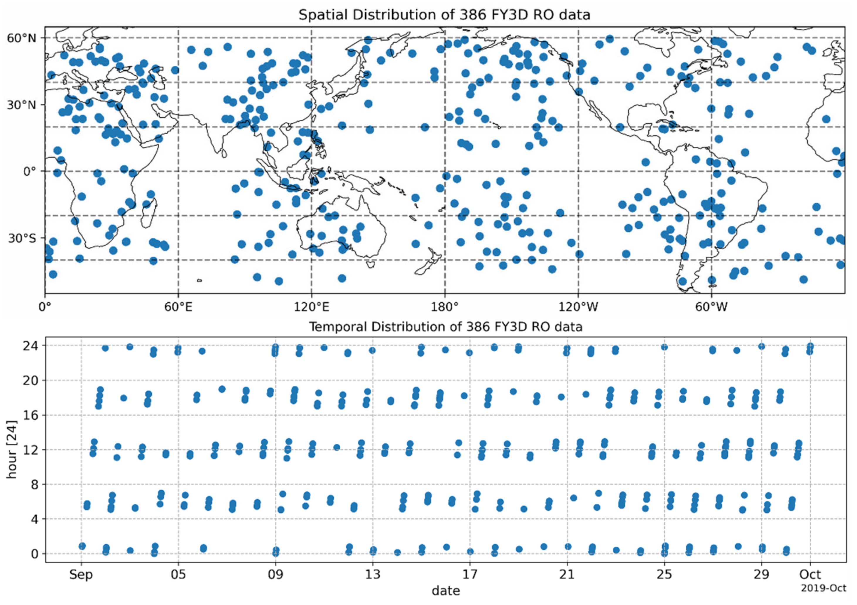Remotesensing 14 01081 g0a7 Remotesensing 14 01081 g0a7