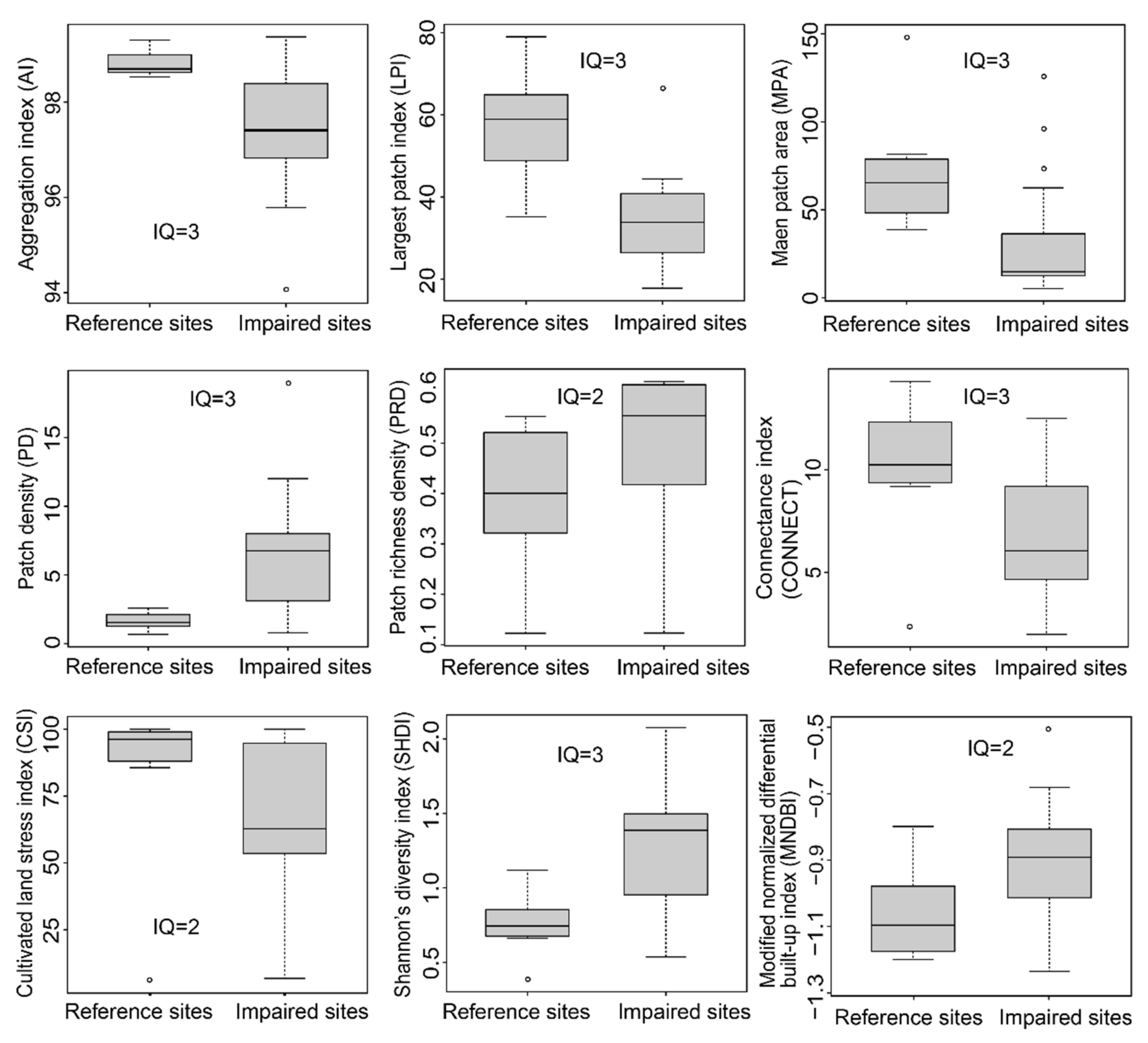 Remotesensing 14 01082 g005
