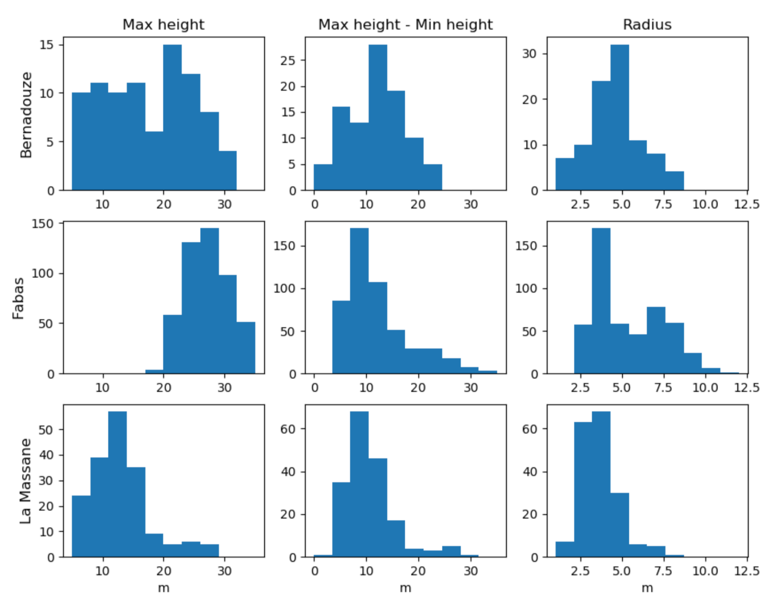 Remotesensing 14 01083 g002