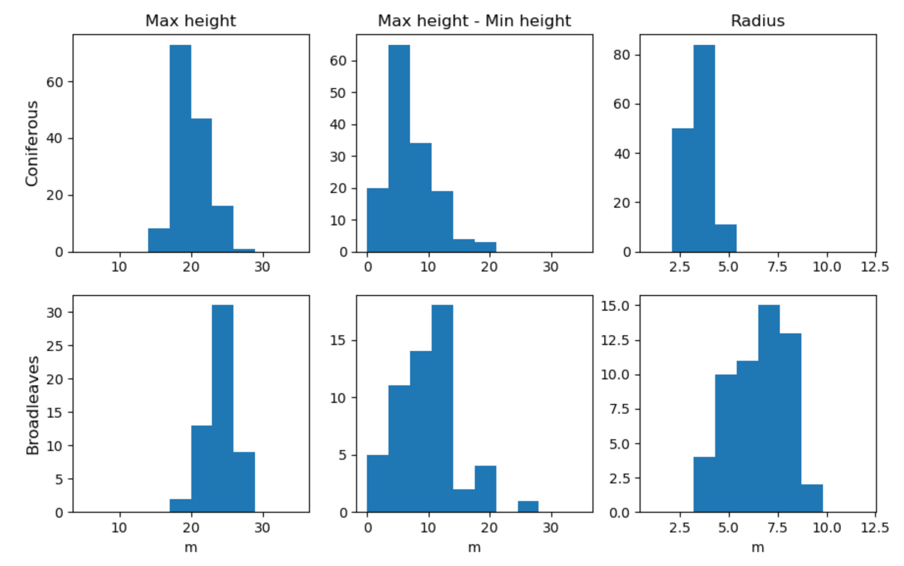 Remotesensing 14 01083 g003
