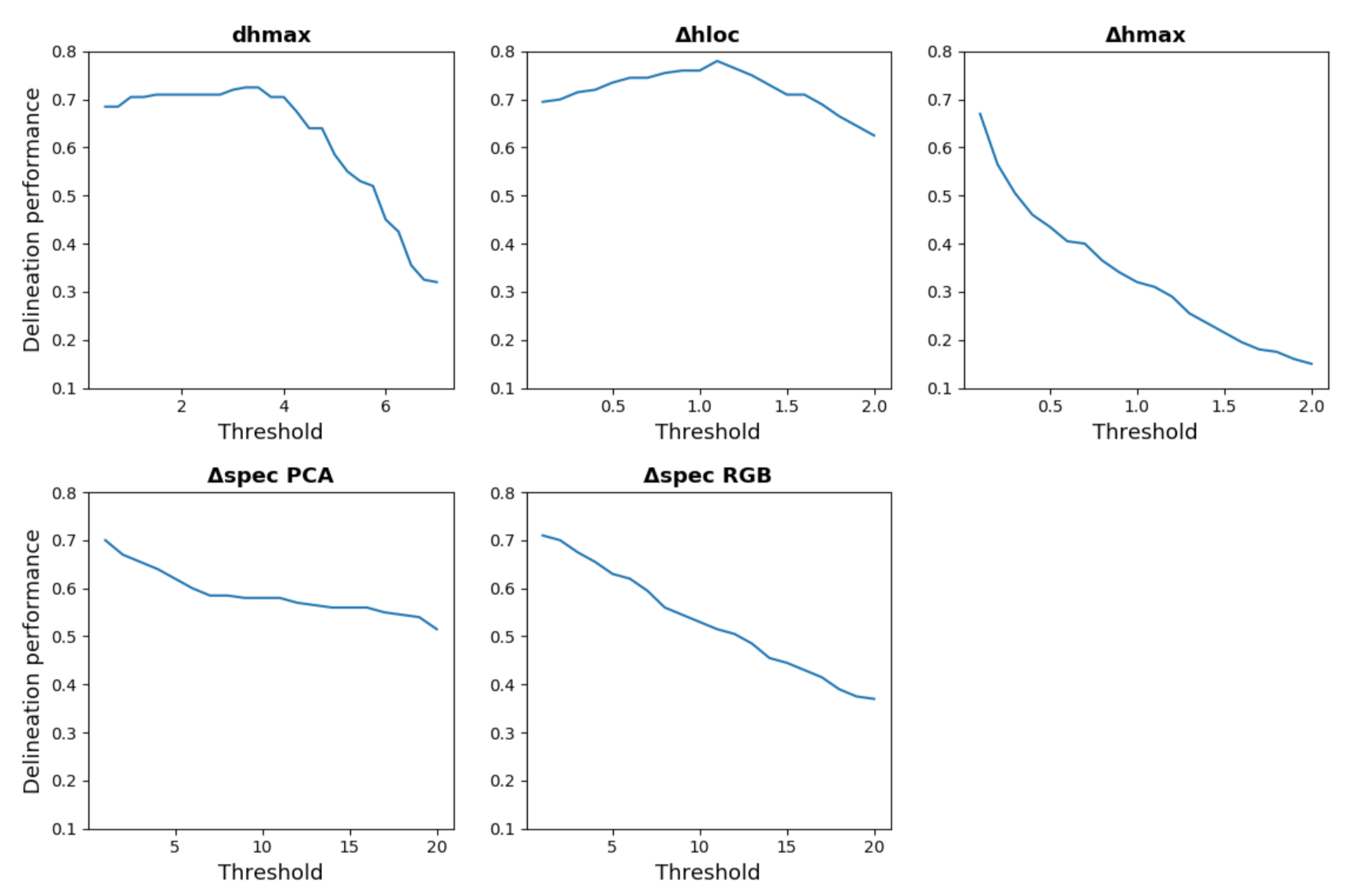 Remotesensing 14 01083 g011