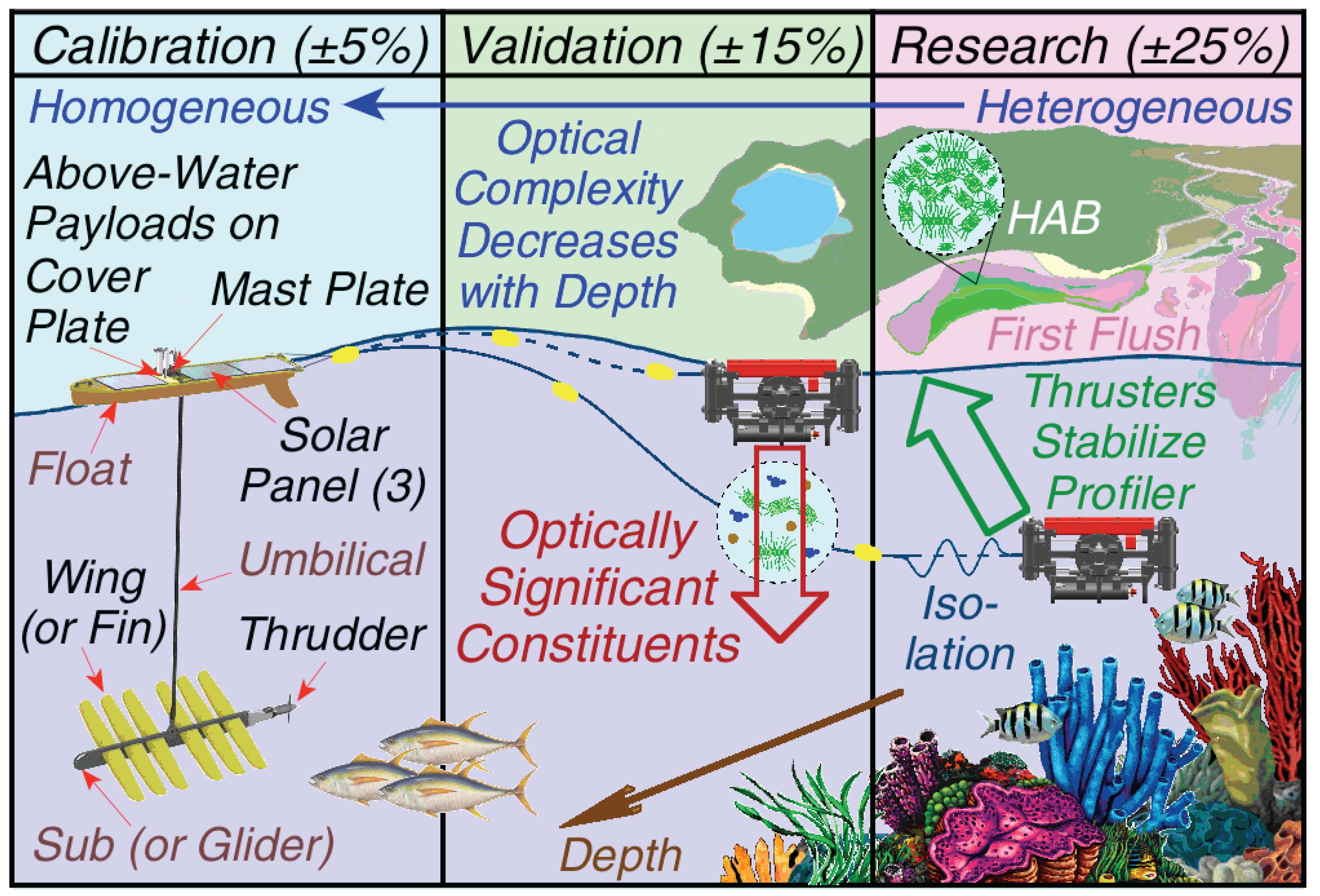 Remotesensing 14 01084 g001