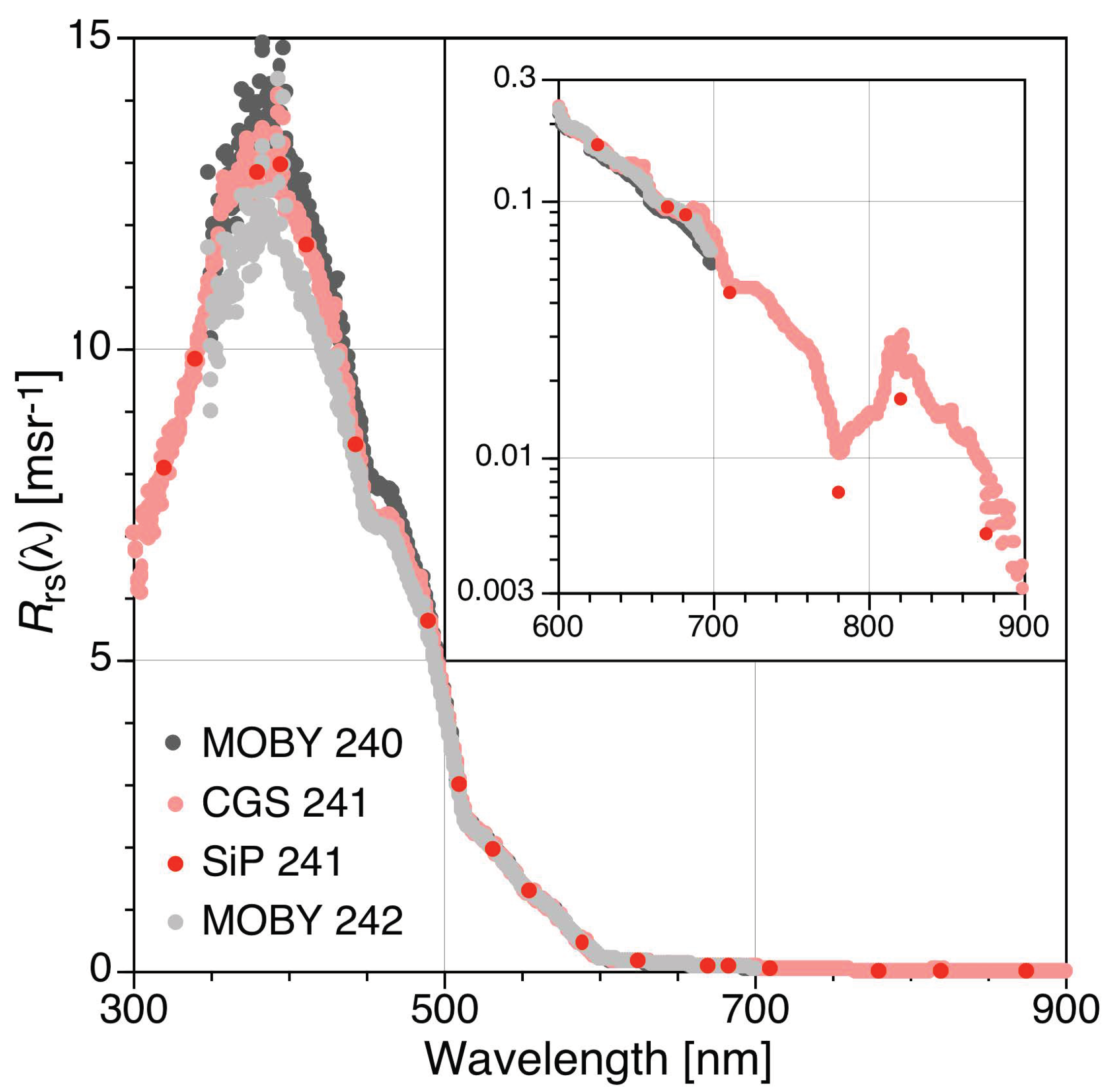 Remotesensing 14 01084 g003