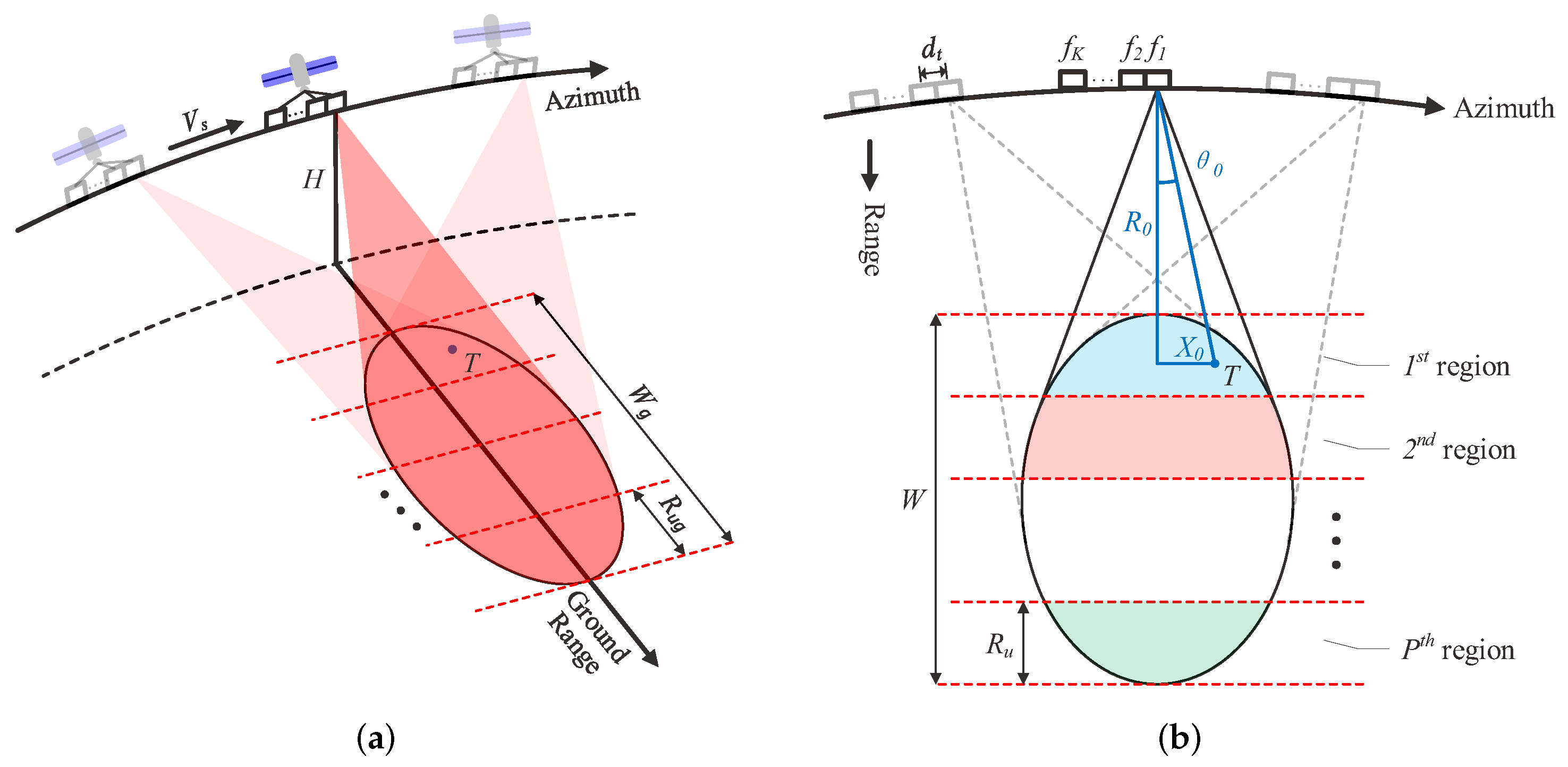Remotesensing 14 01085 g001