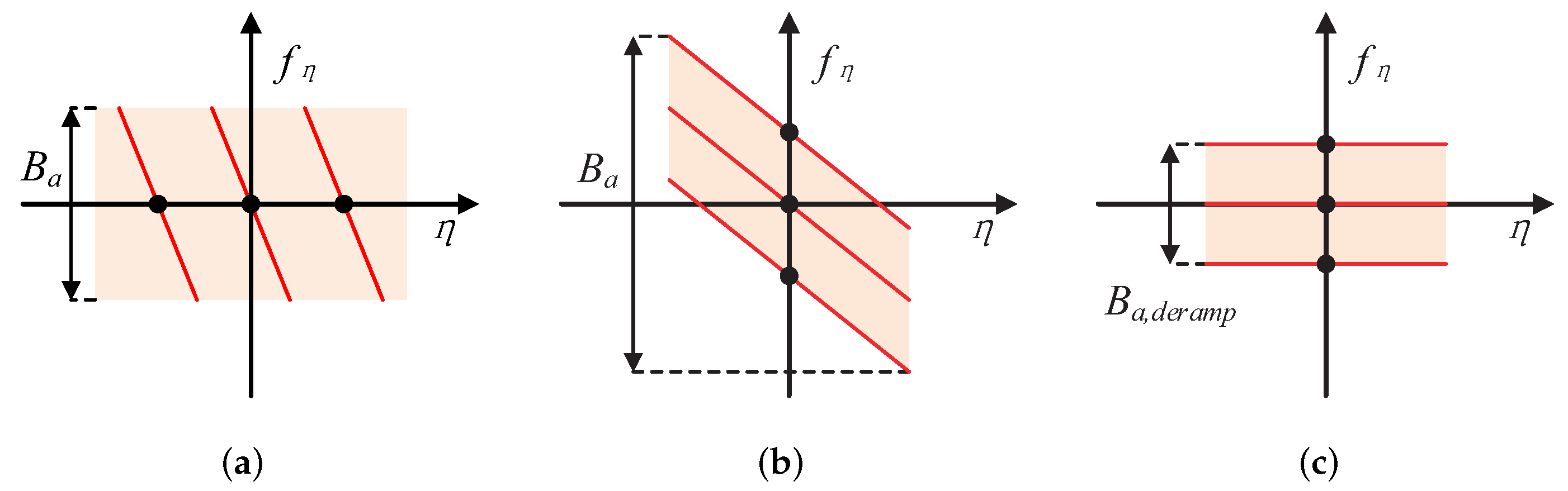 Remotesensing 14 01085 g002