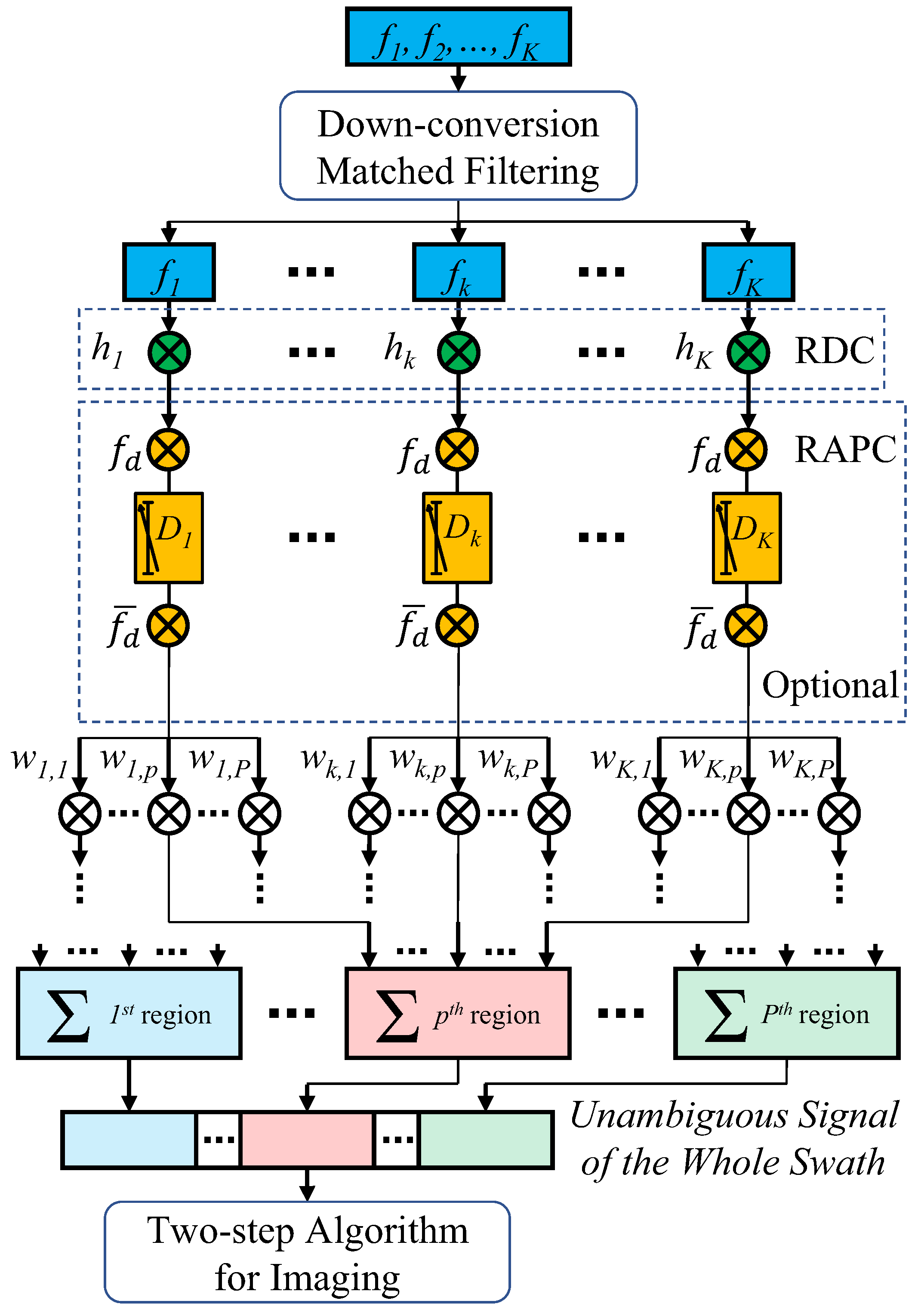 Remotesensing 14 01085 g004