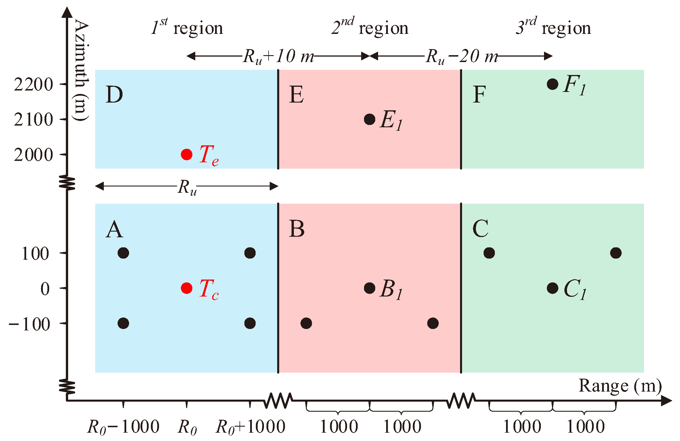 Remotesensing 14 01085 g005