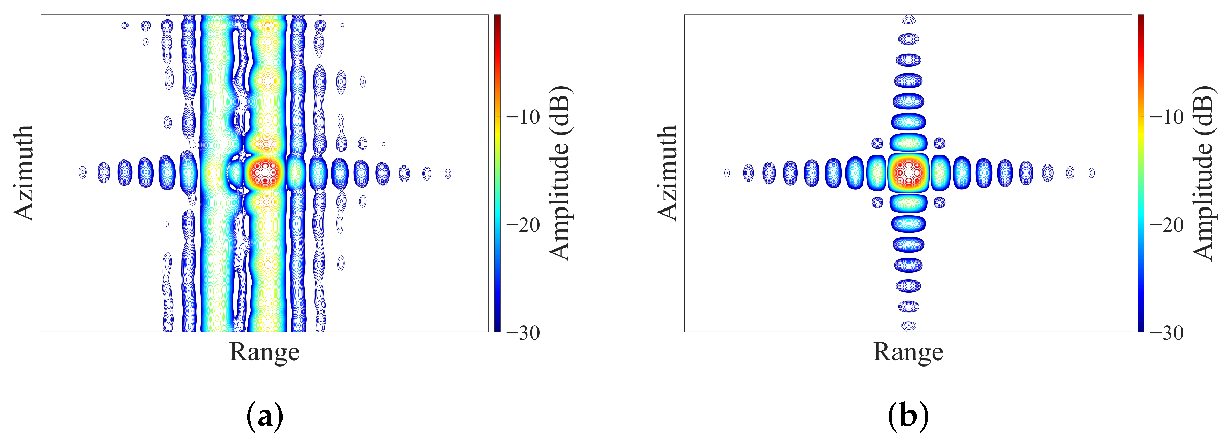 Remotesensing 14 01085 g007