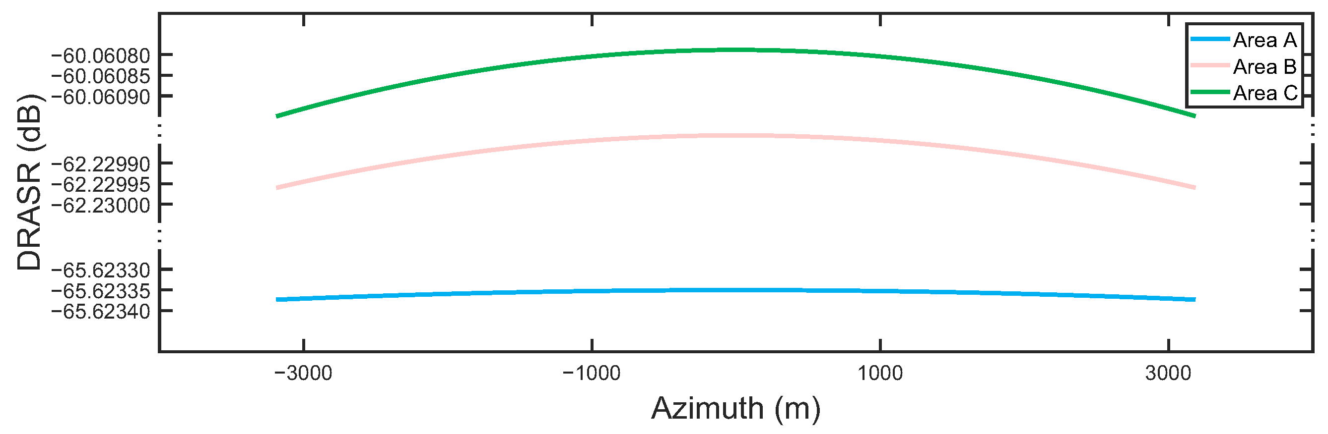 Remotesensing 14 01085 g010