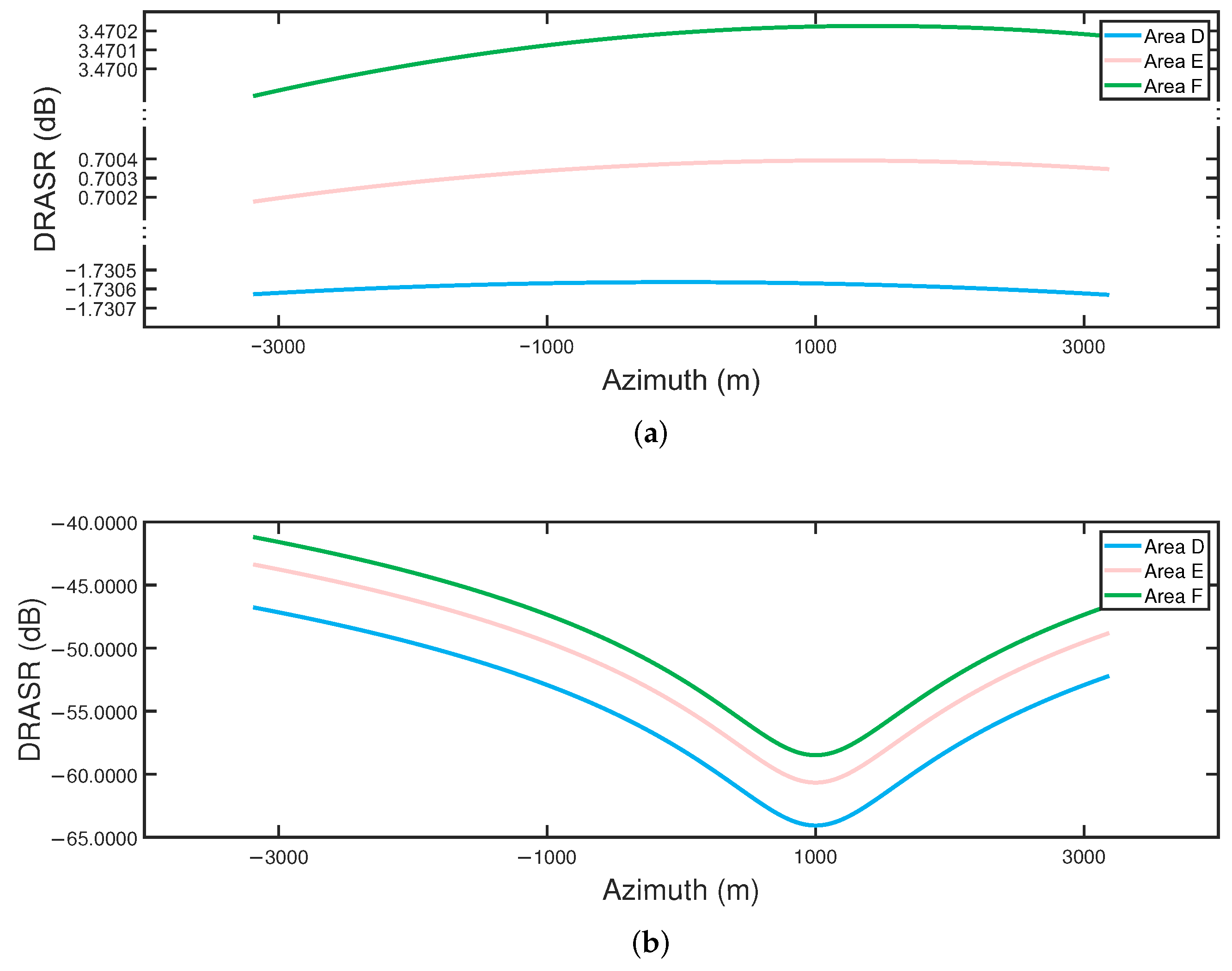 Remotesensing 14 01085 g011