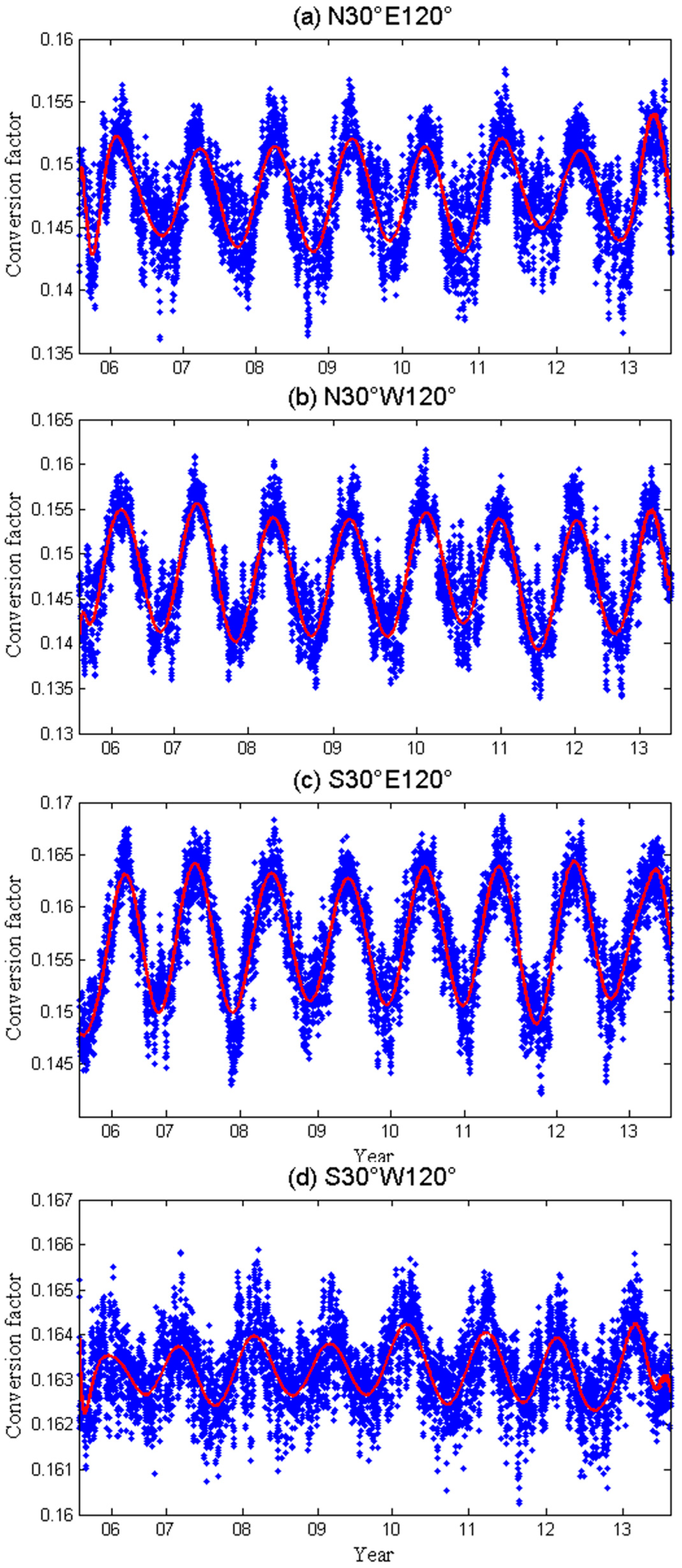 Remotesensing 14 01086 g001