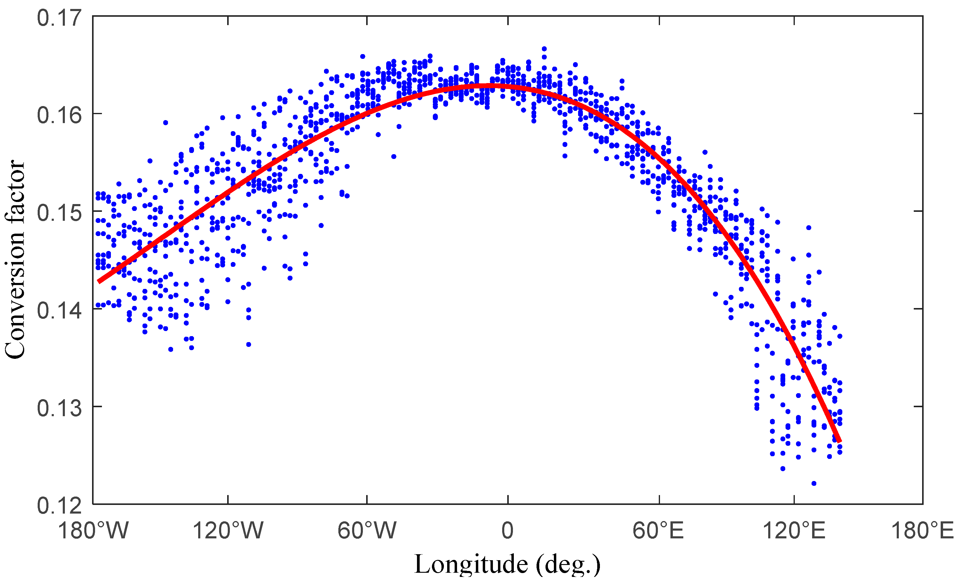 Remotesensing 14 01086 g004