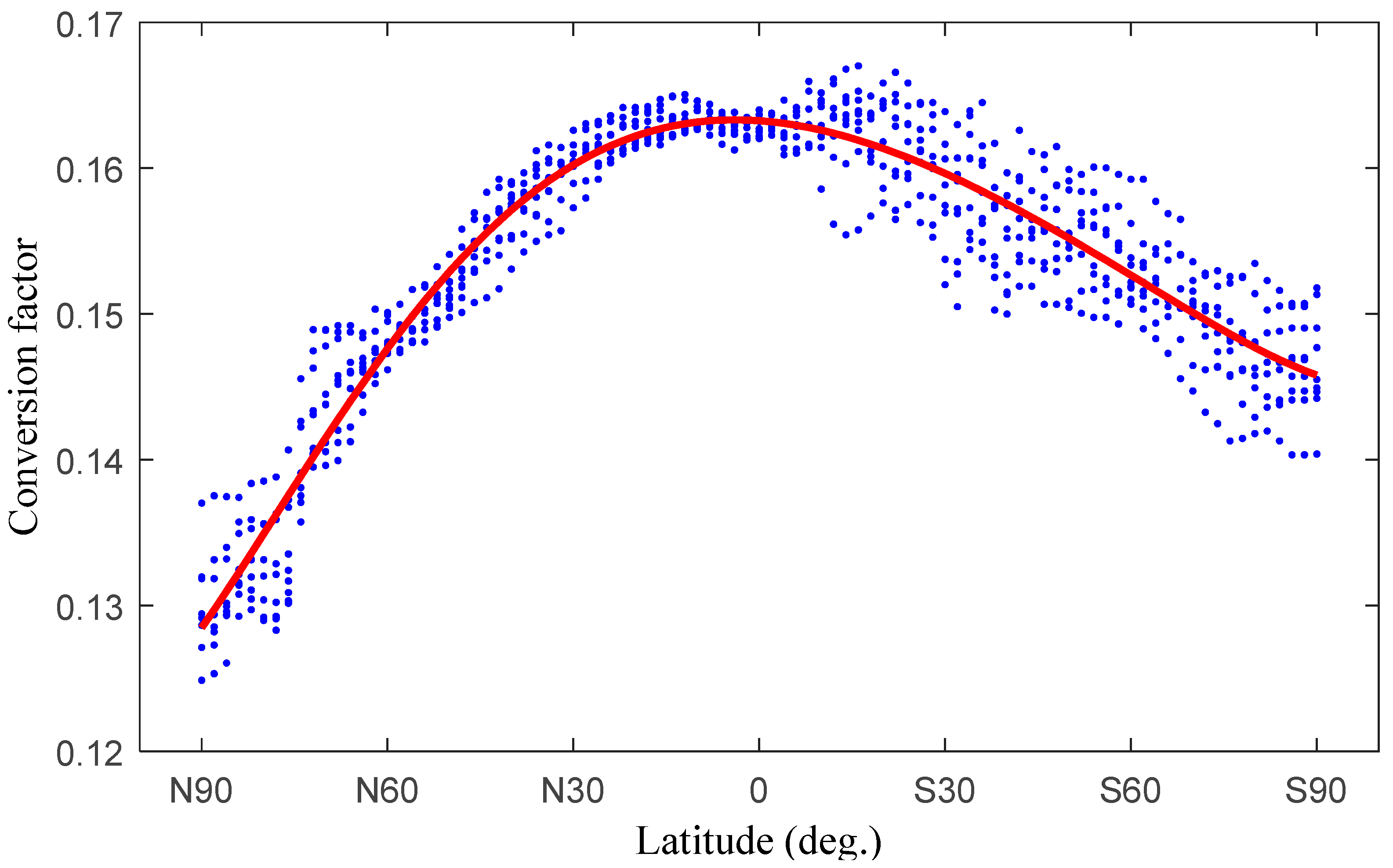 Remotesensing 14 01086 g005