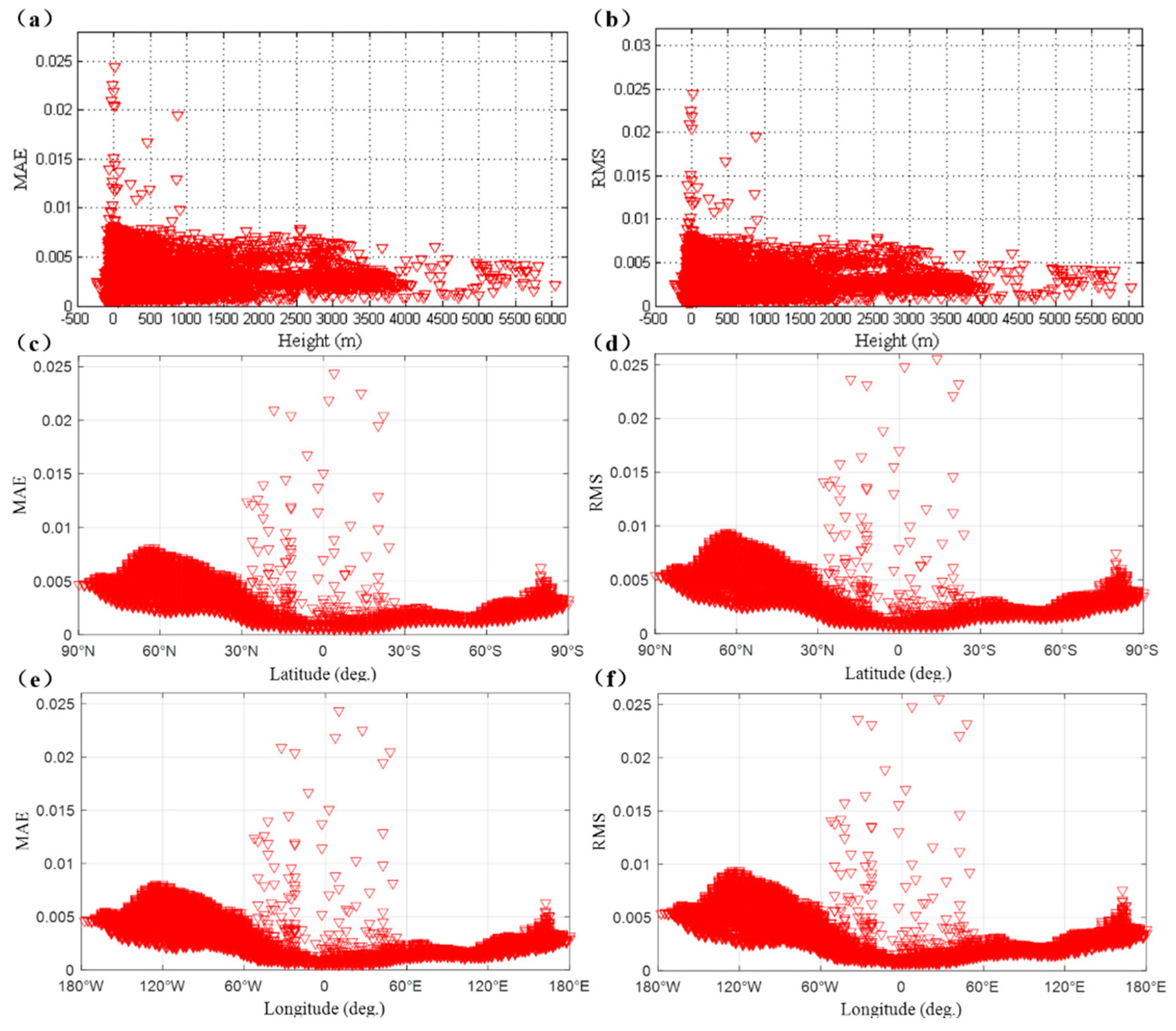 Remotesensing 14 01086 g010