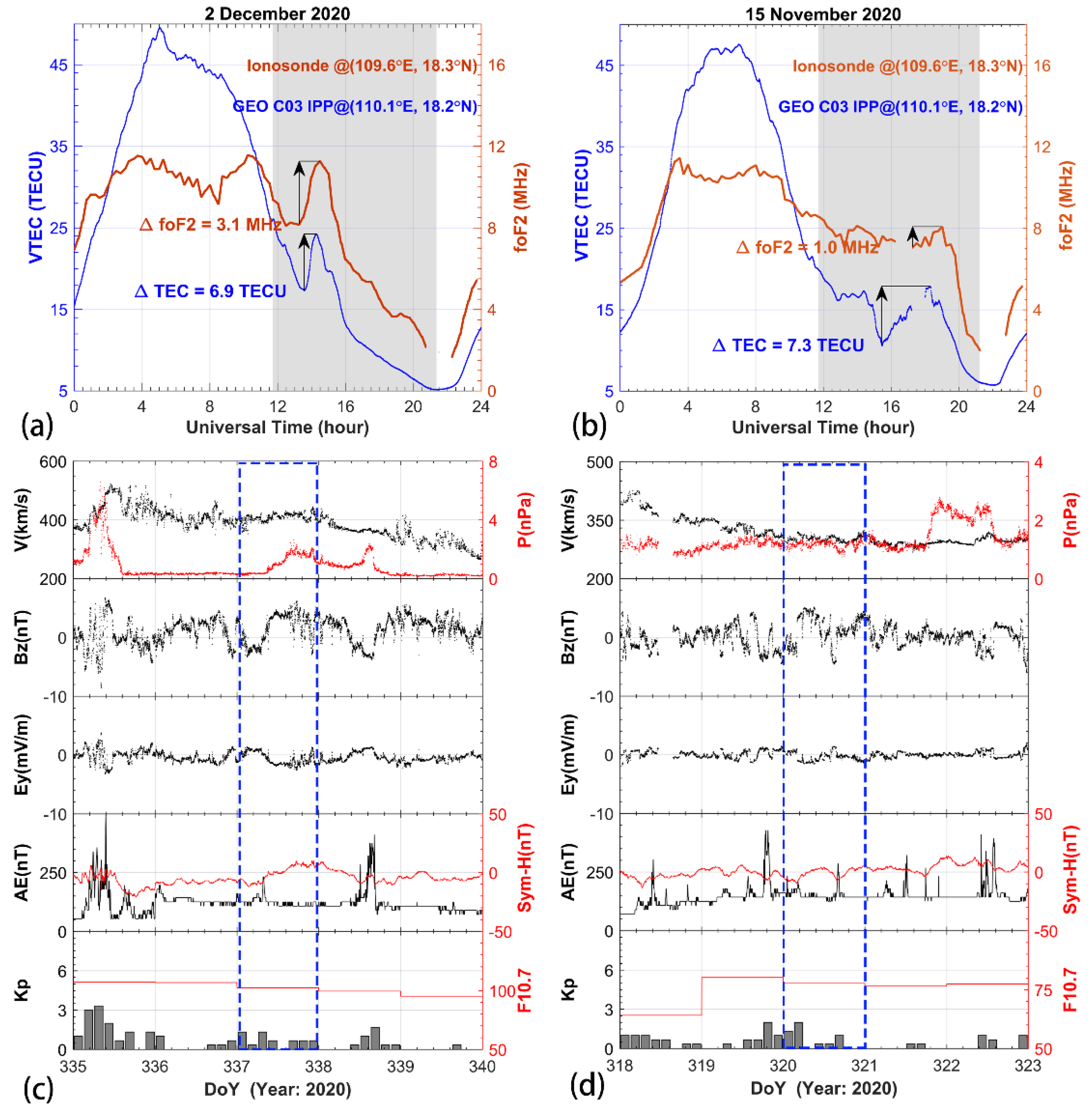 Remotesensing 14 01088 g002