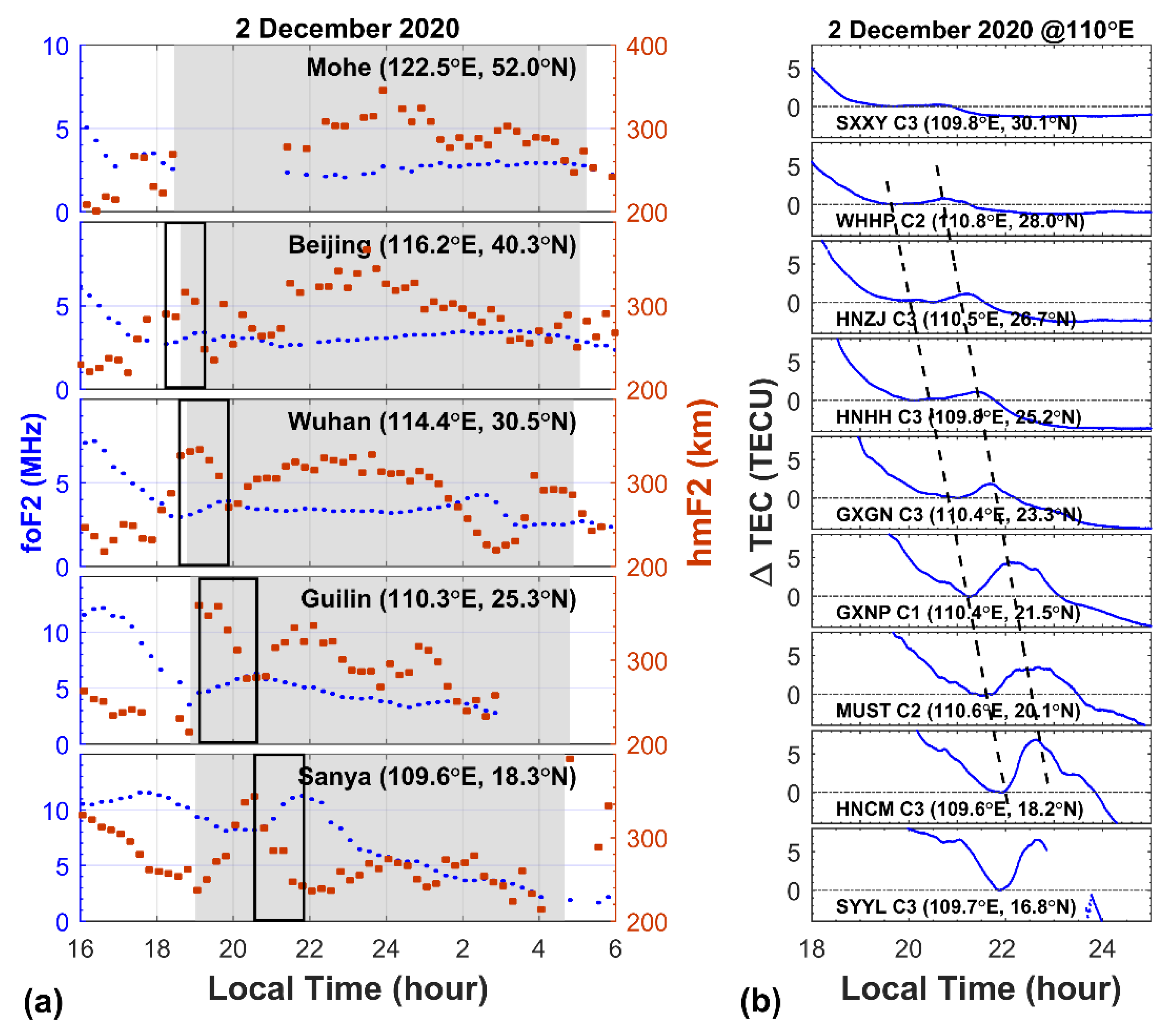 Remotesensing 14 01088 g003