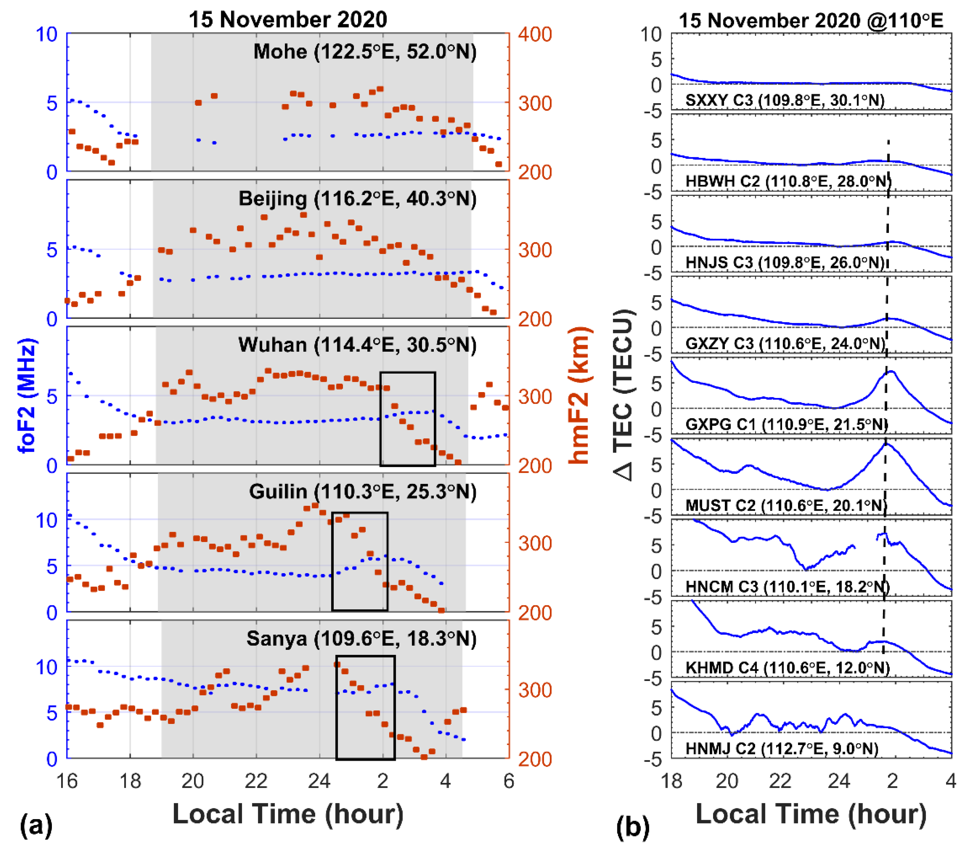 Remotesensing 14 01088 g005