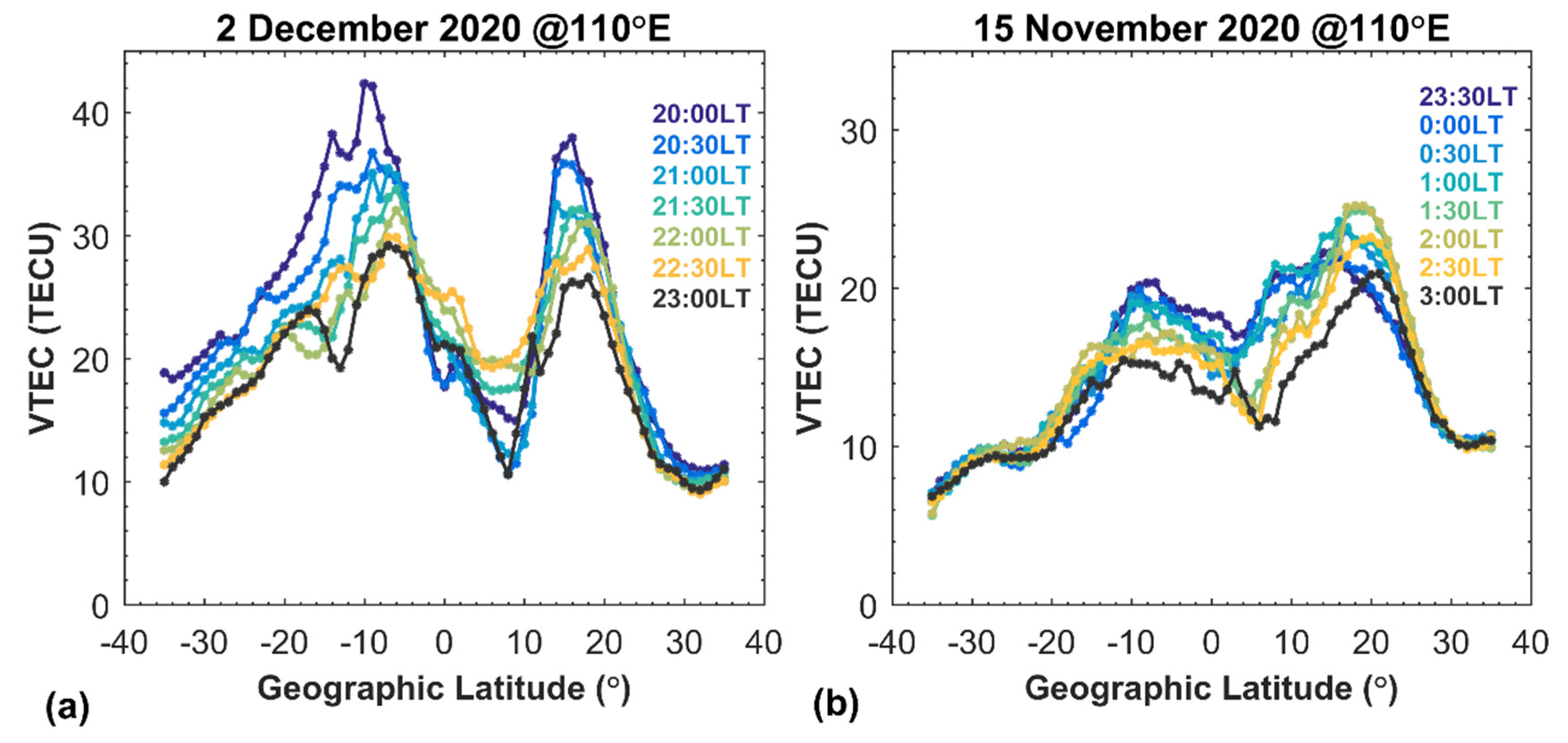 Remotesensing 14 01088 g008
