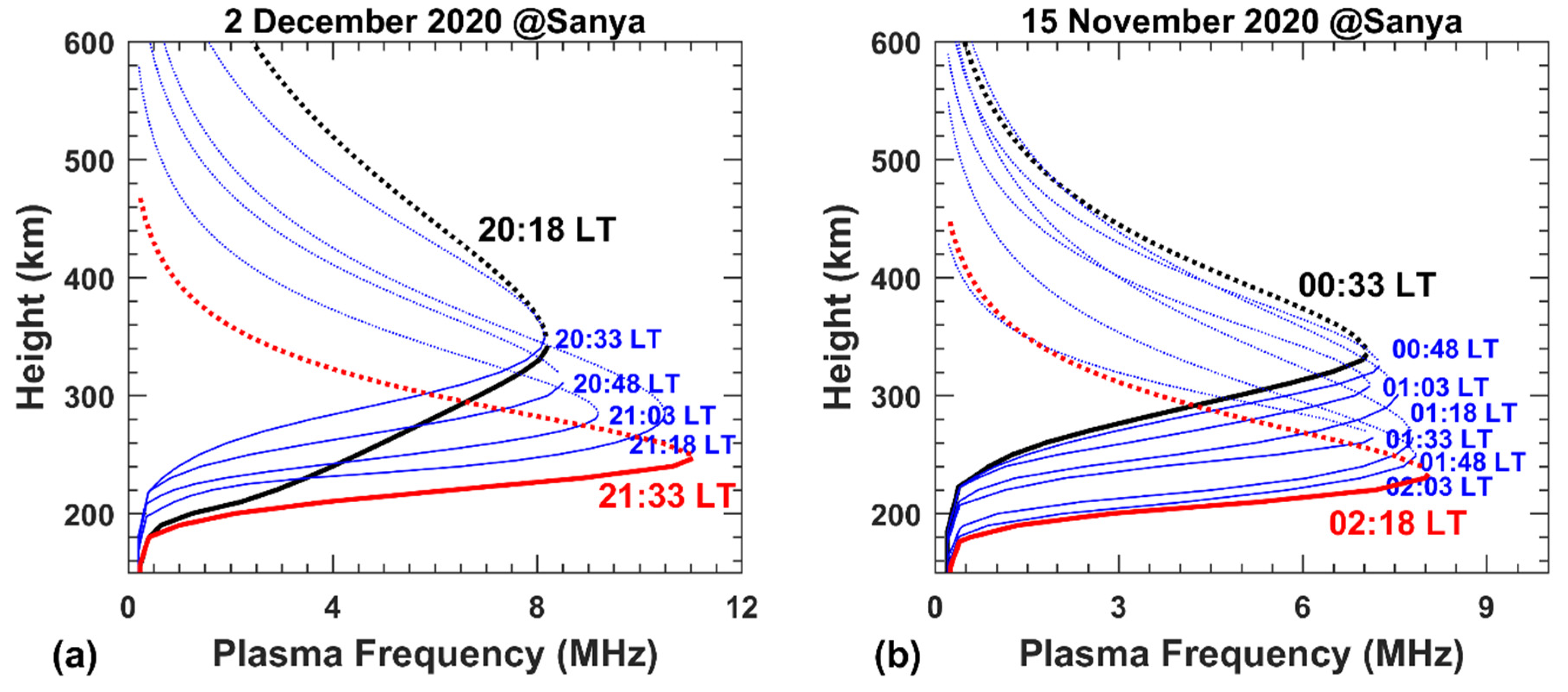 Remotesensing 14 01088 g009