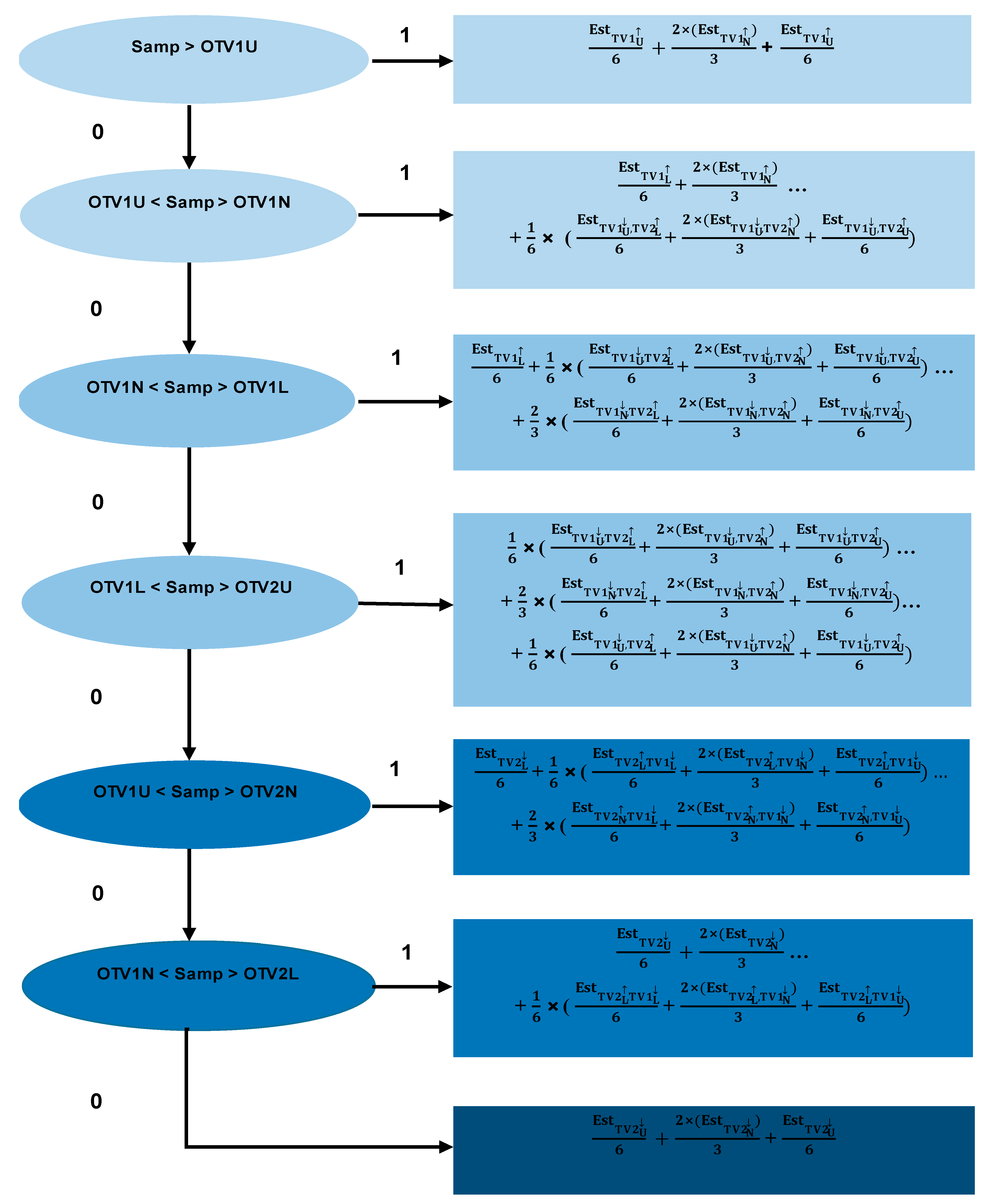 Remotesensing 14 01089 g0a2