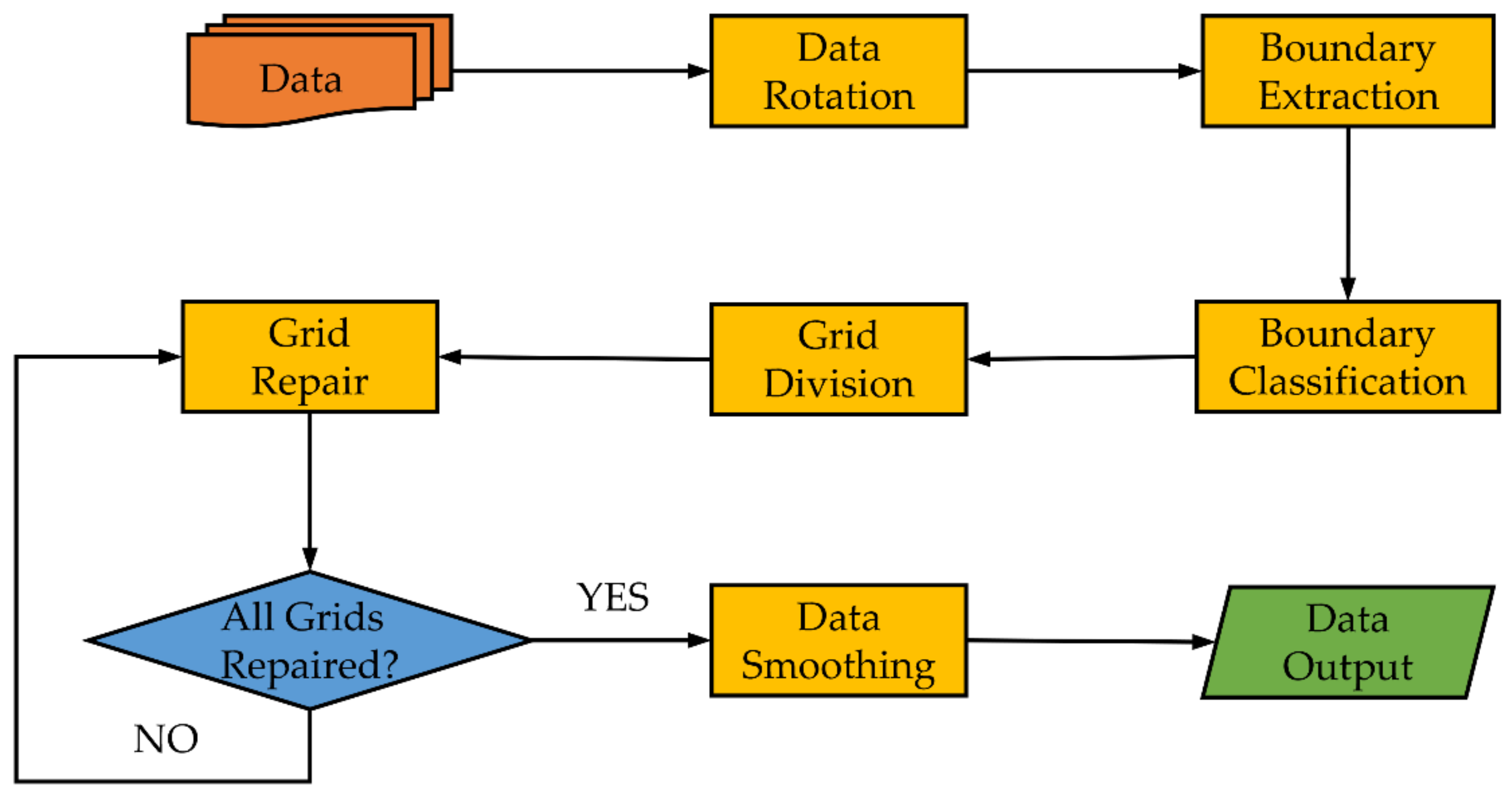 Remotesensing 14 01090 g001 550
