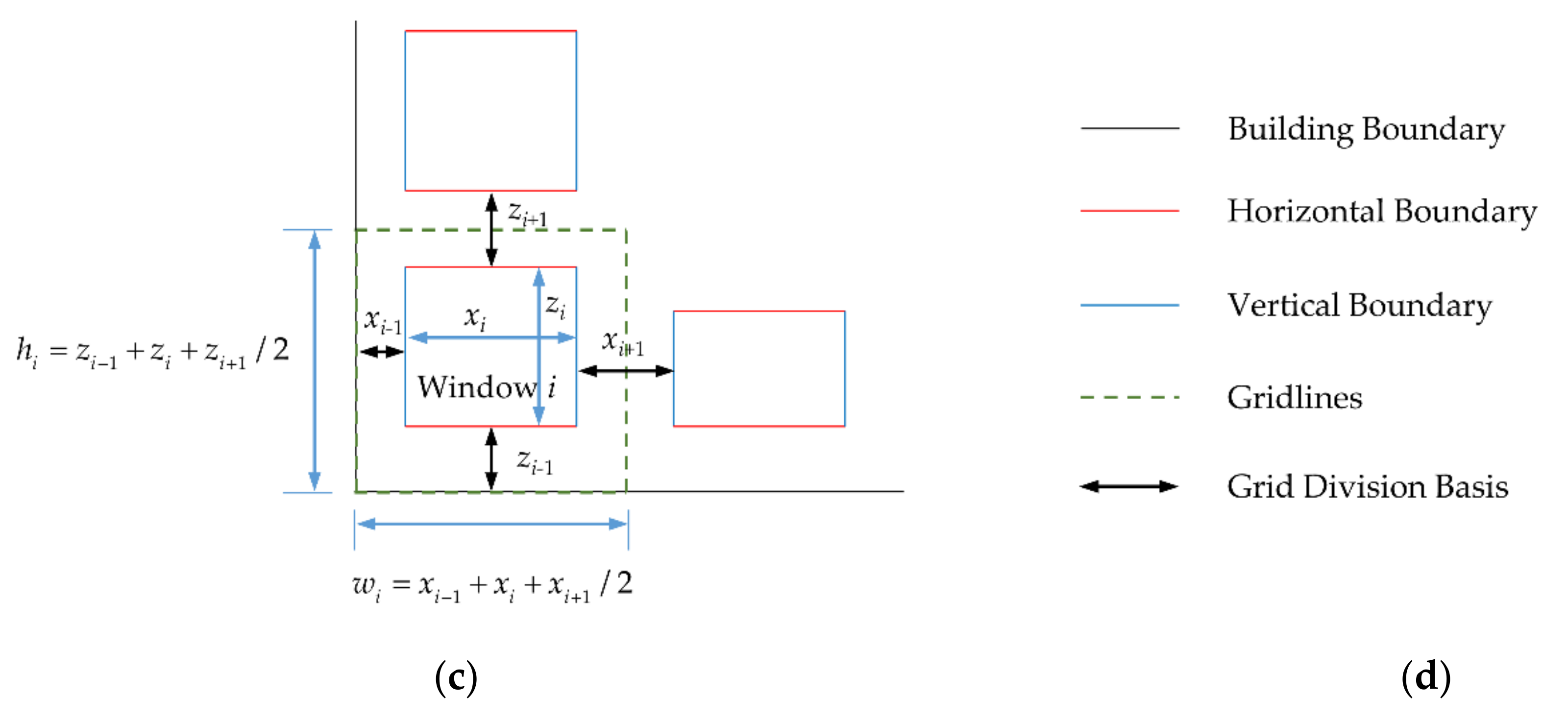 Remotesensing 14 01090 g011b 550