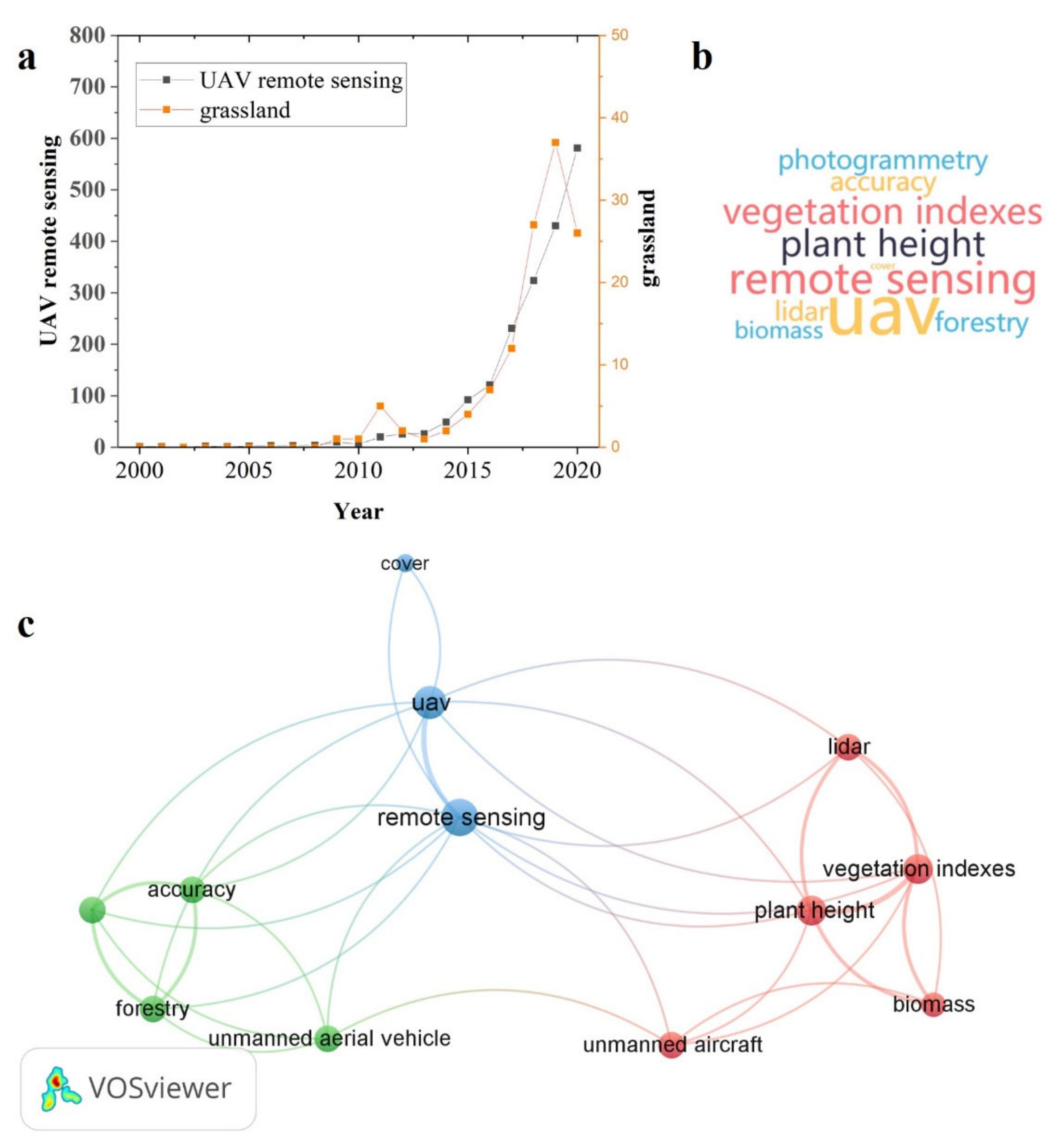 Remotesensing 14 01096 g002 550