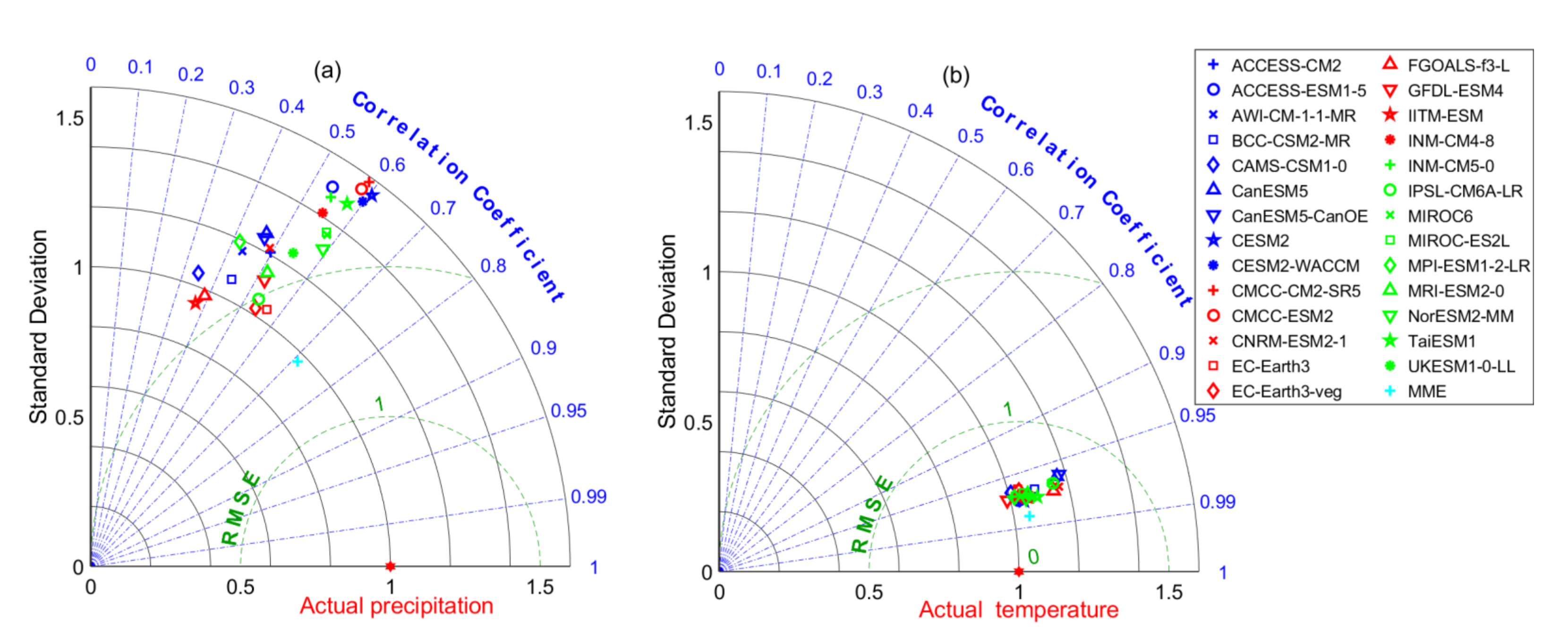 Remotesensing 14 01097 g003 550