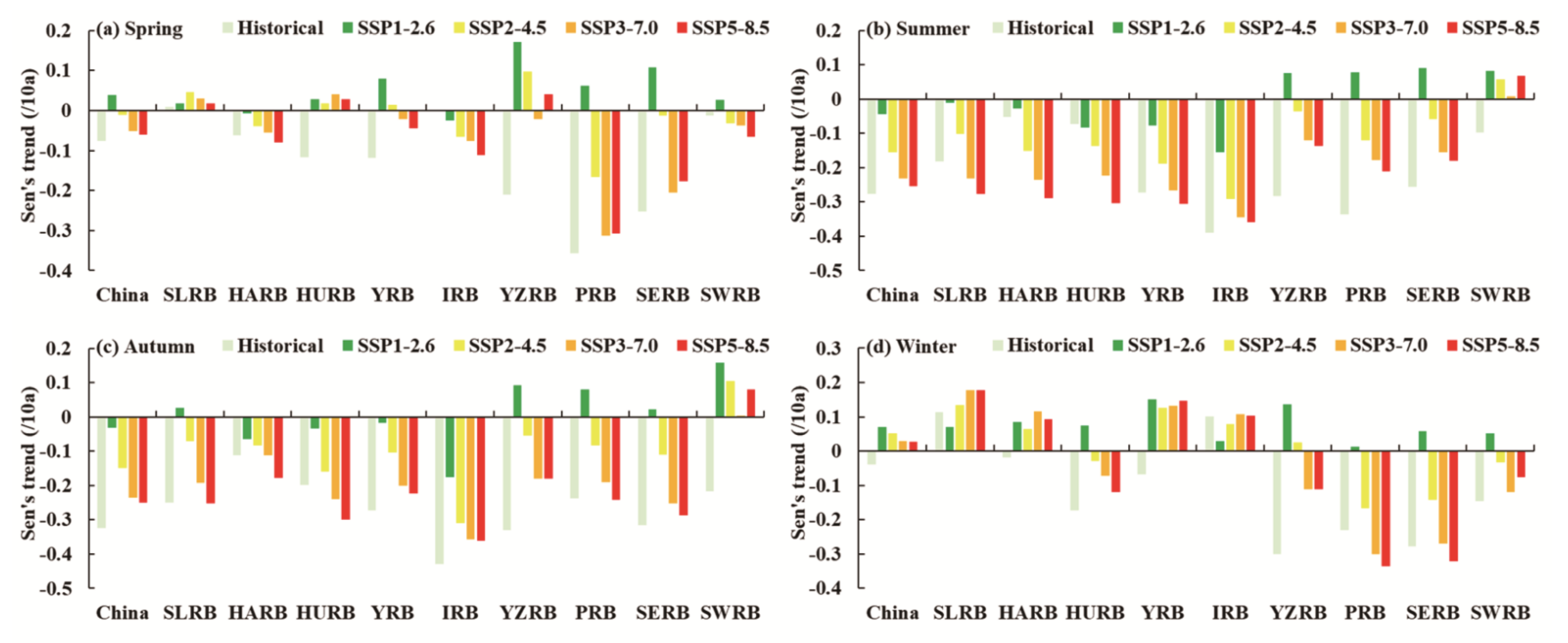 Remotesensing 14 01097 g013 550