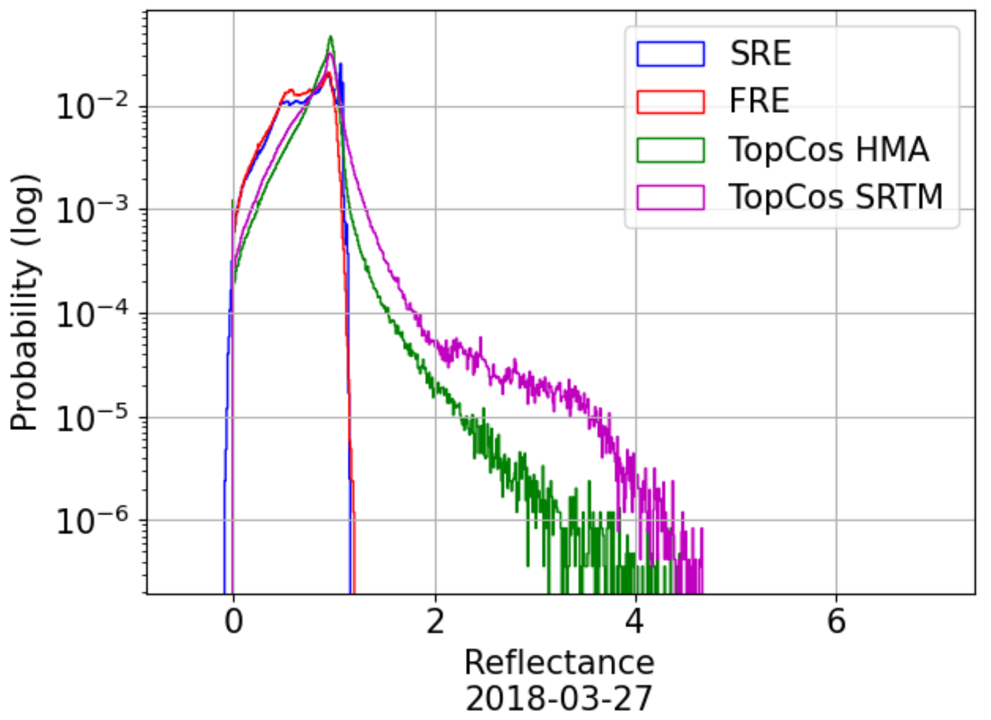 Remotesensing 14 01098 g007