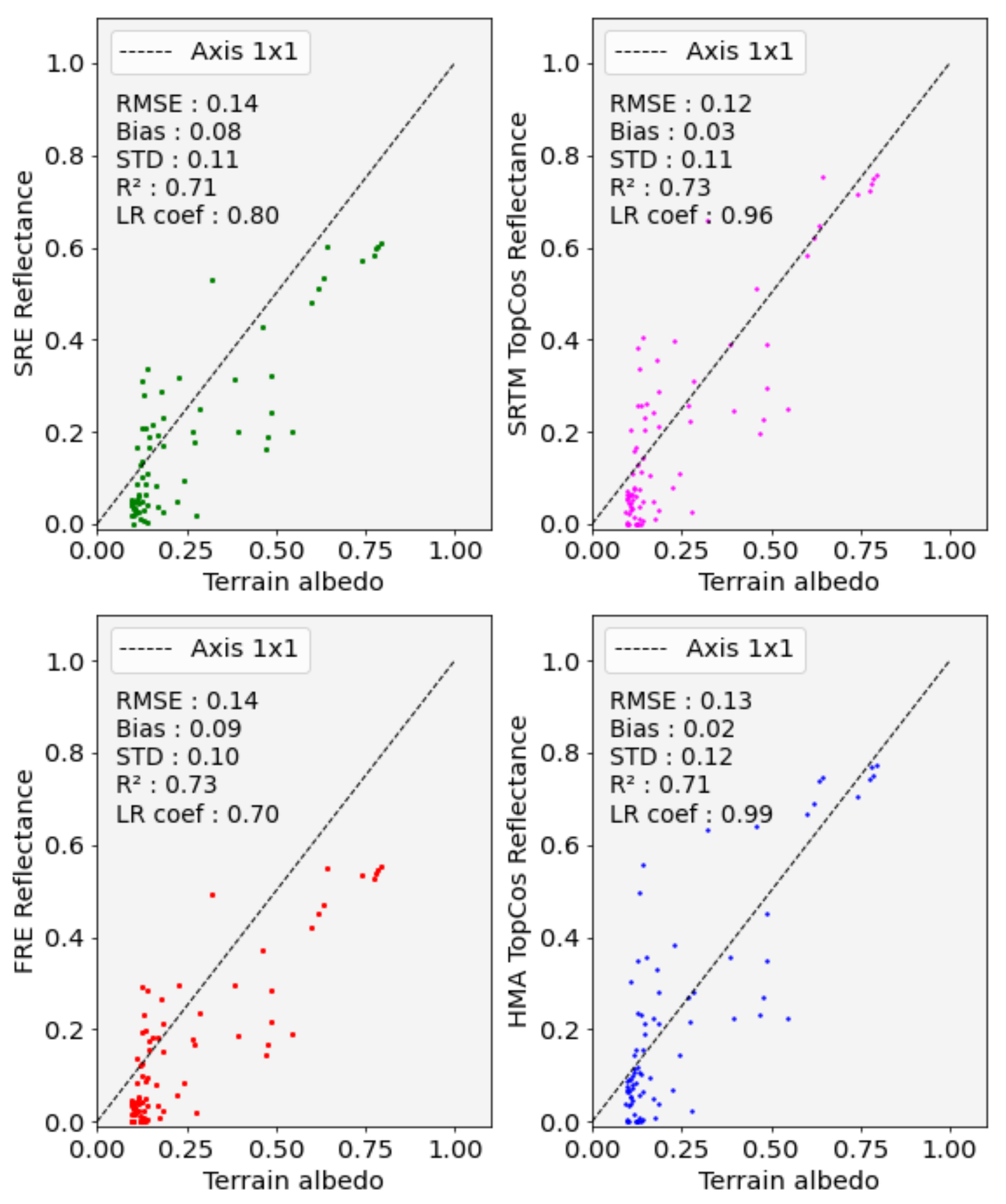 Remotesensing 14 01098 g0a6