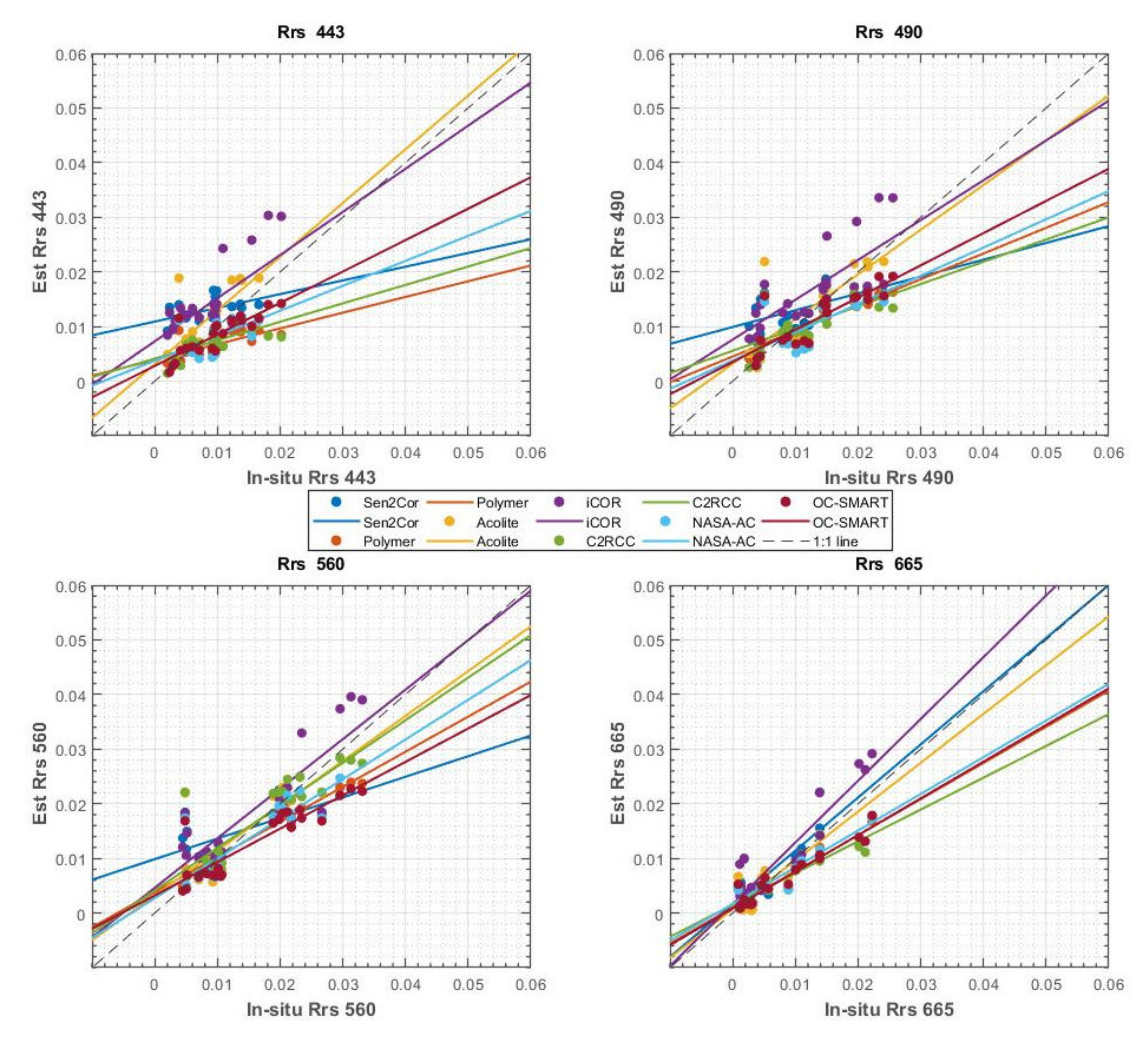 Remotesensing 14 01099 g003 550